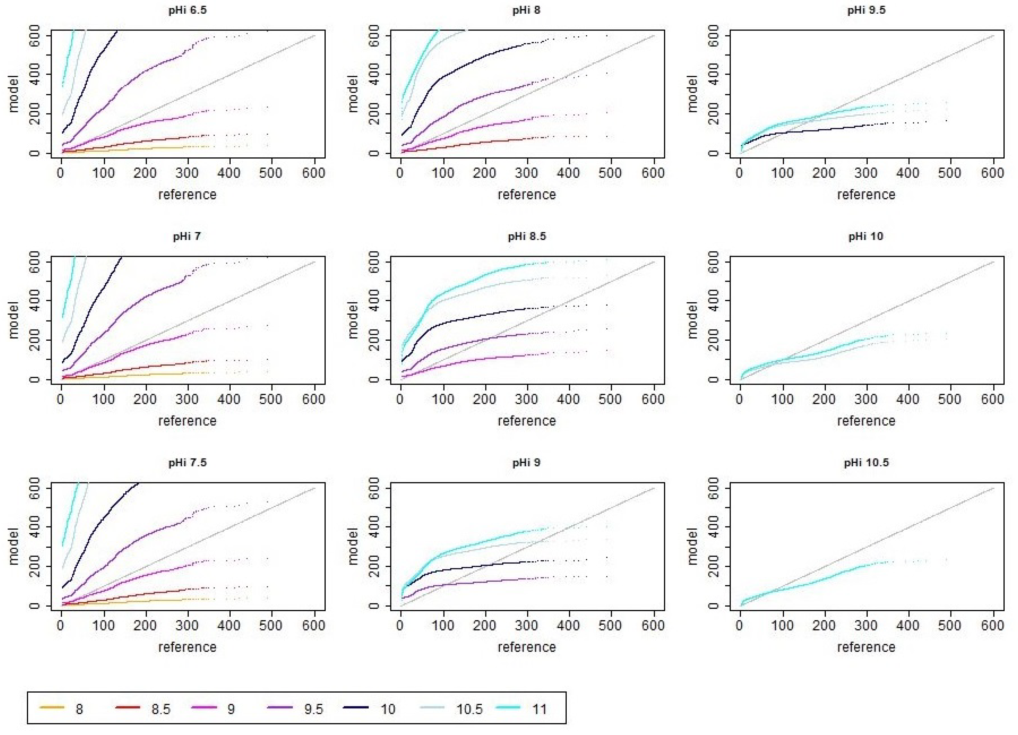Atmosphere 14 01534 g0a2