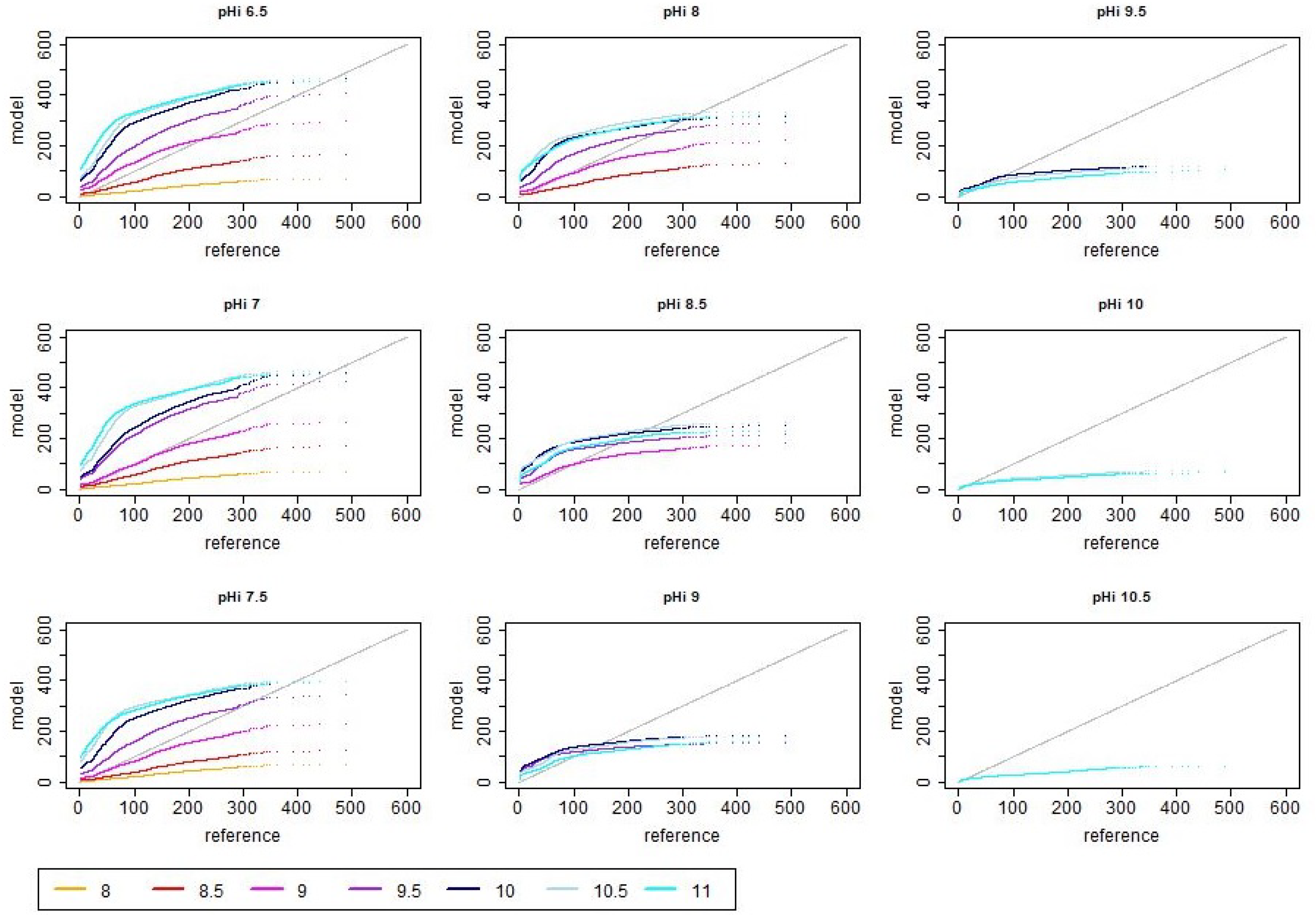 Atmosphere 14 01534 g0a4