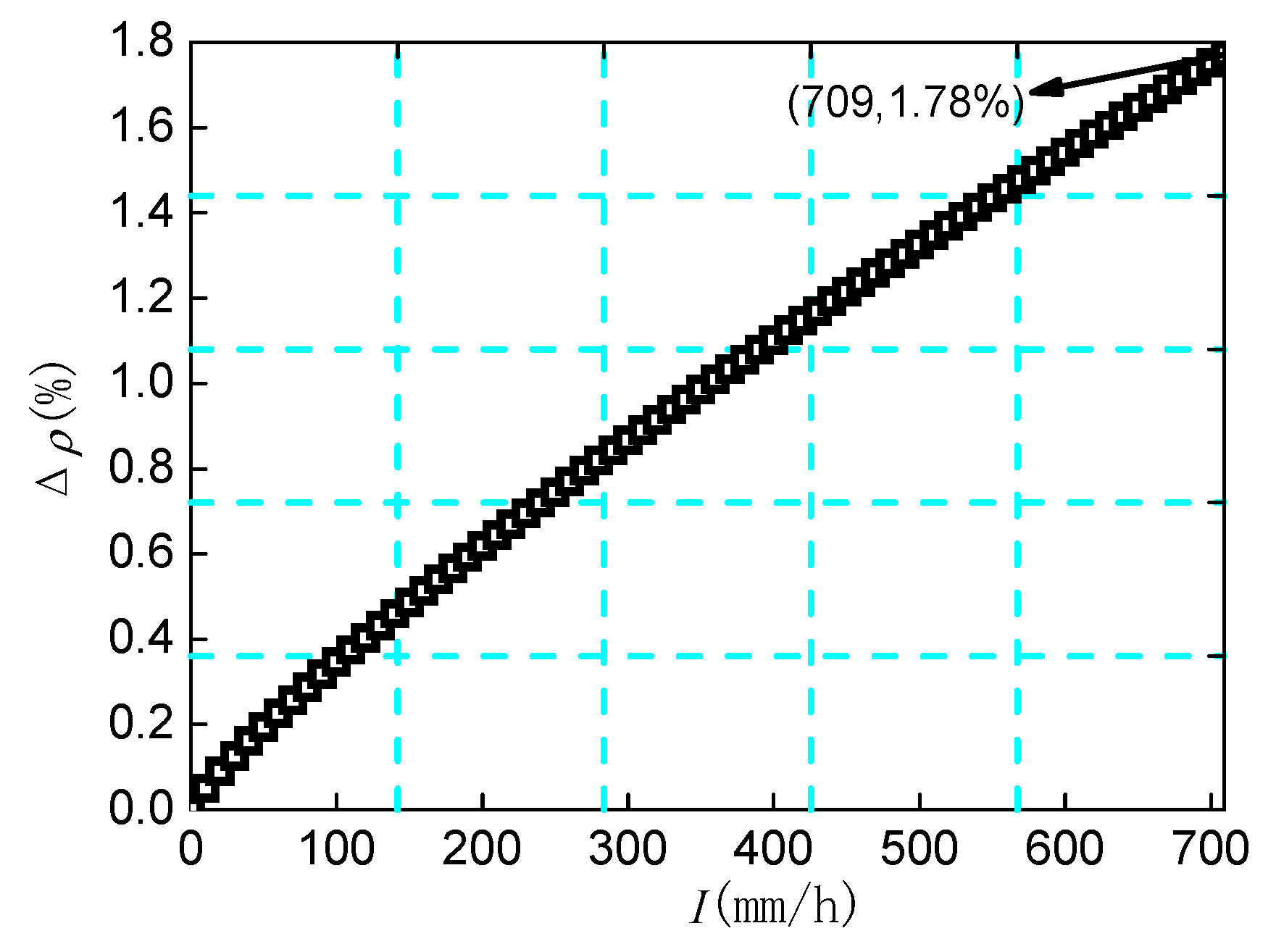 Atmosphere 14 01535 g001