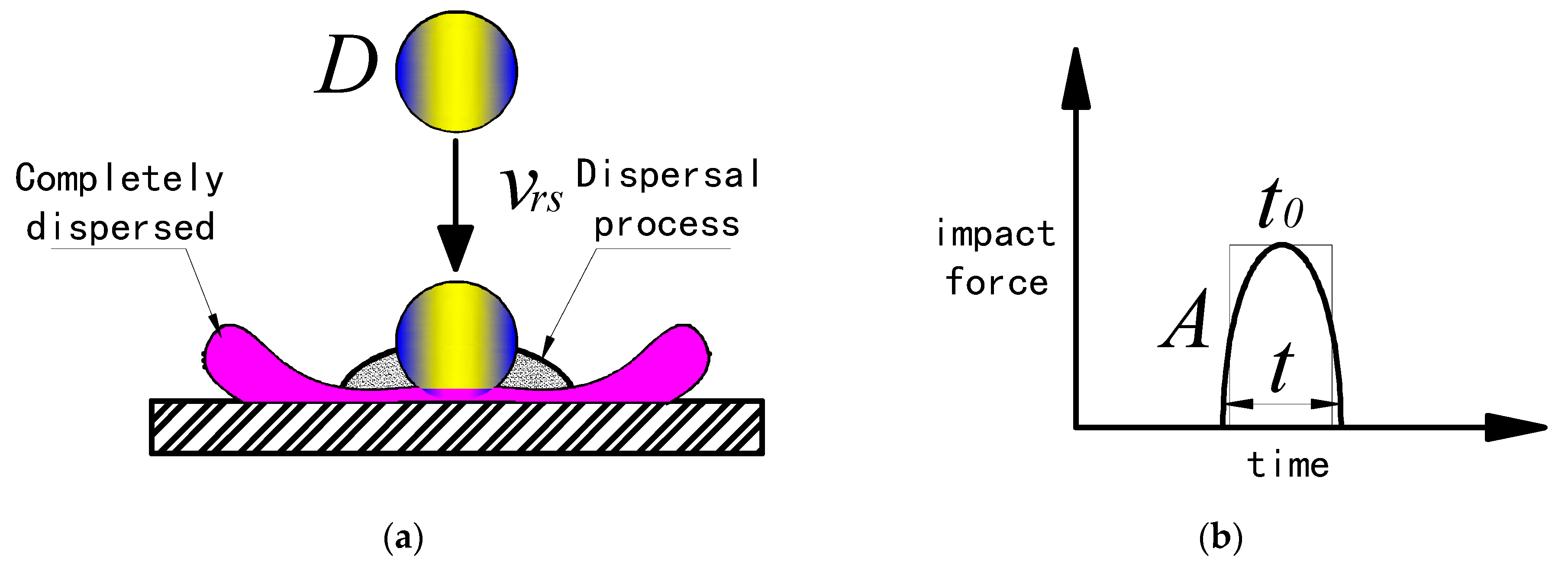Atmosphere 14 01535 g002