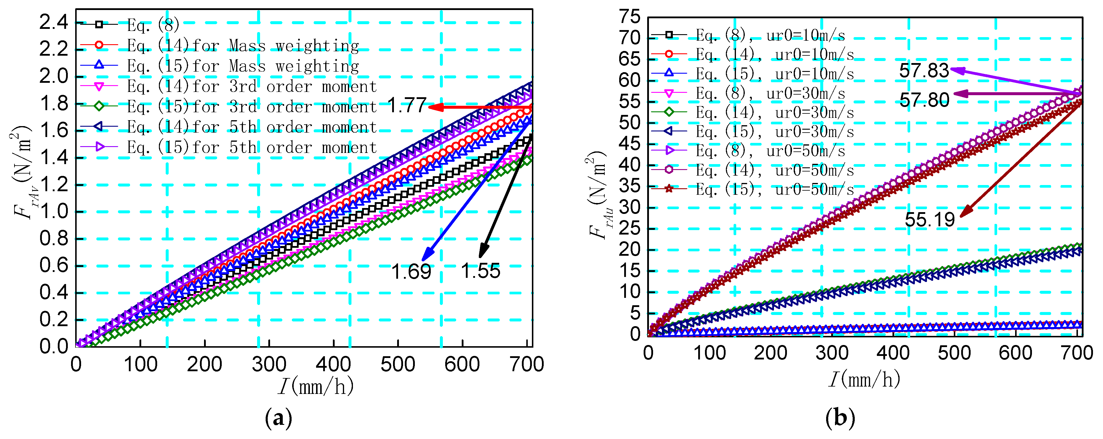 Atmosphere 14 01535 g003