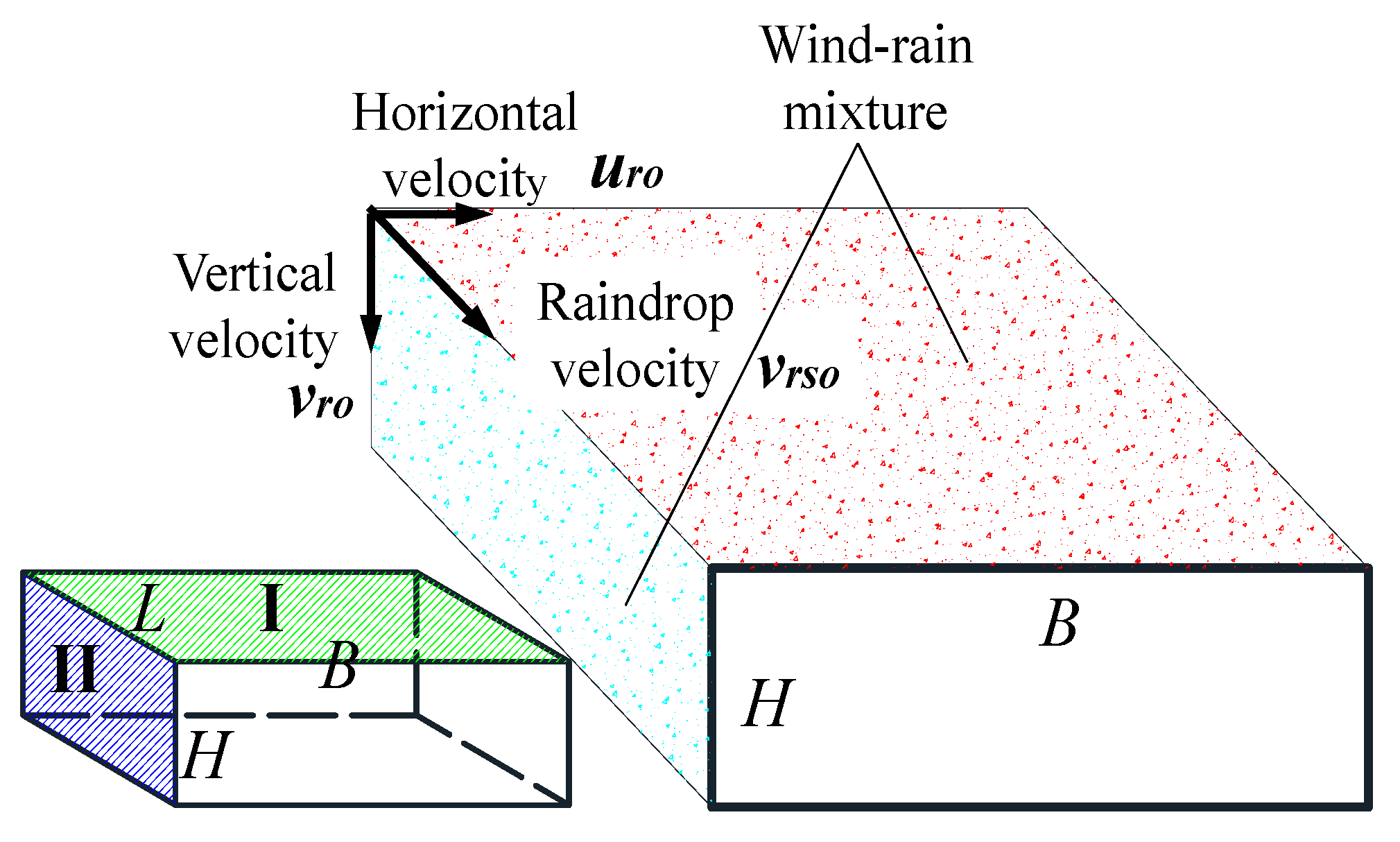 Atmosphere 14 01535 g005
