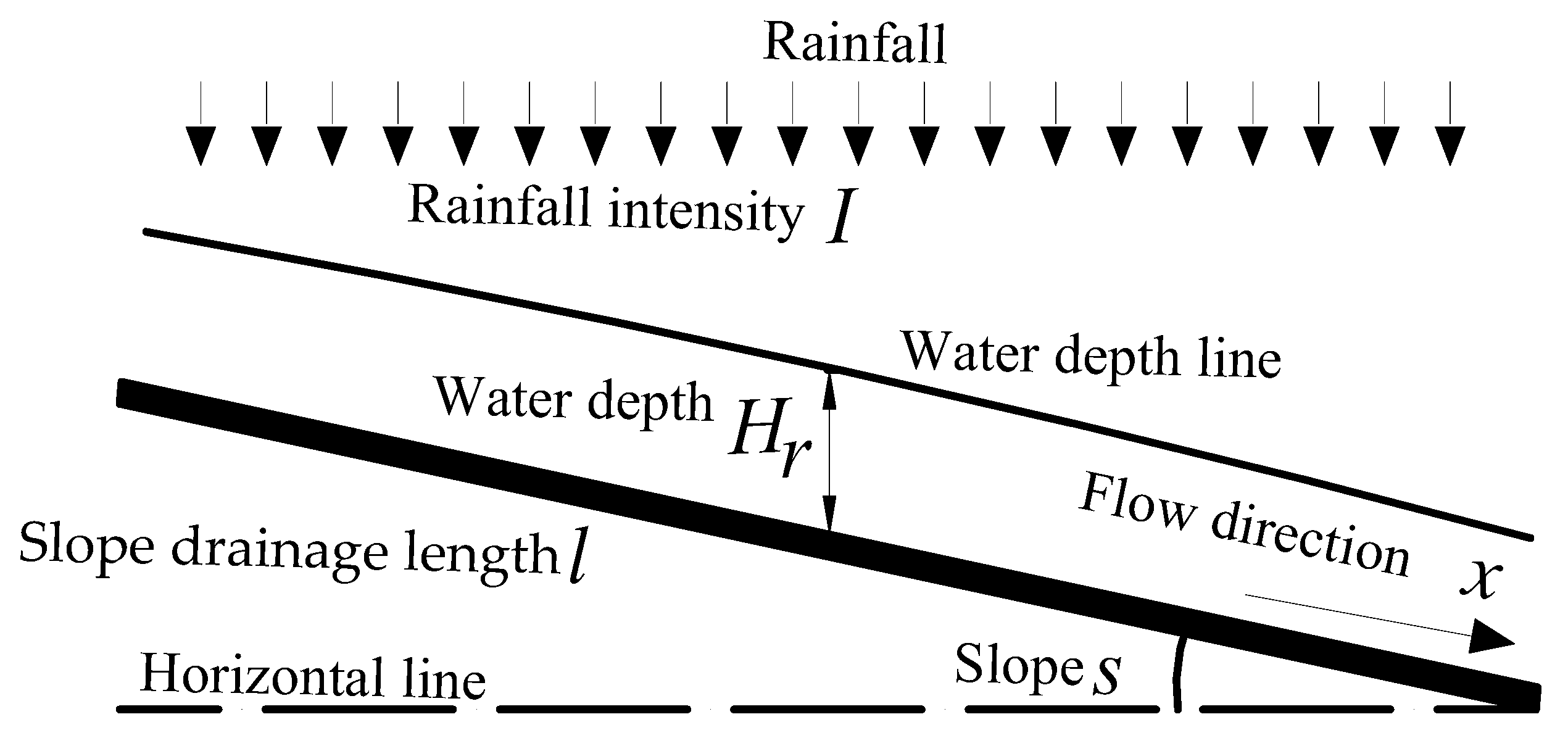 Atmosphere 14 01535 g006