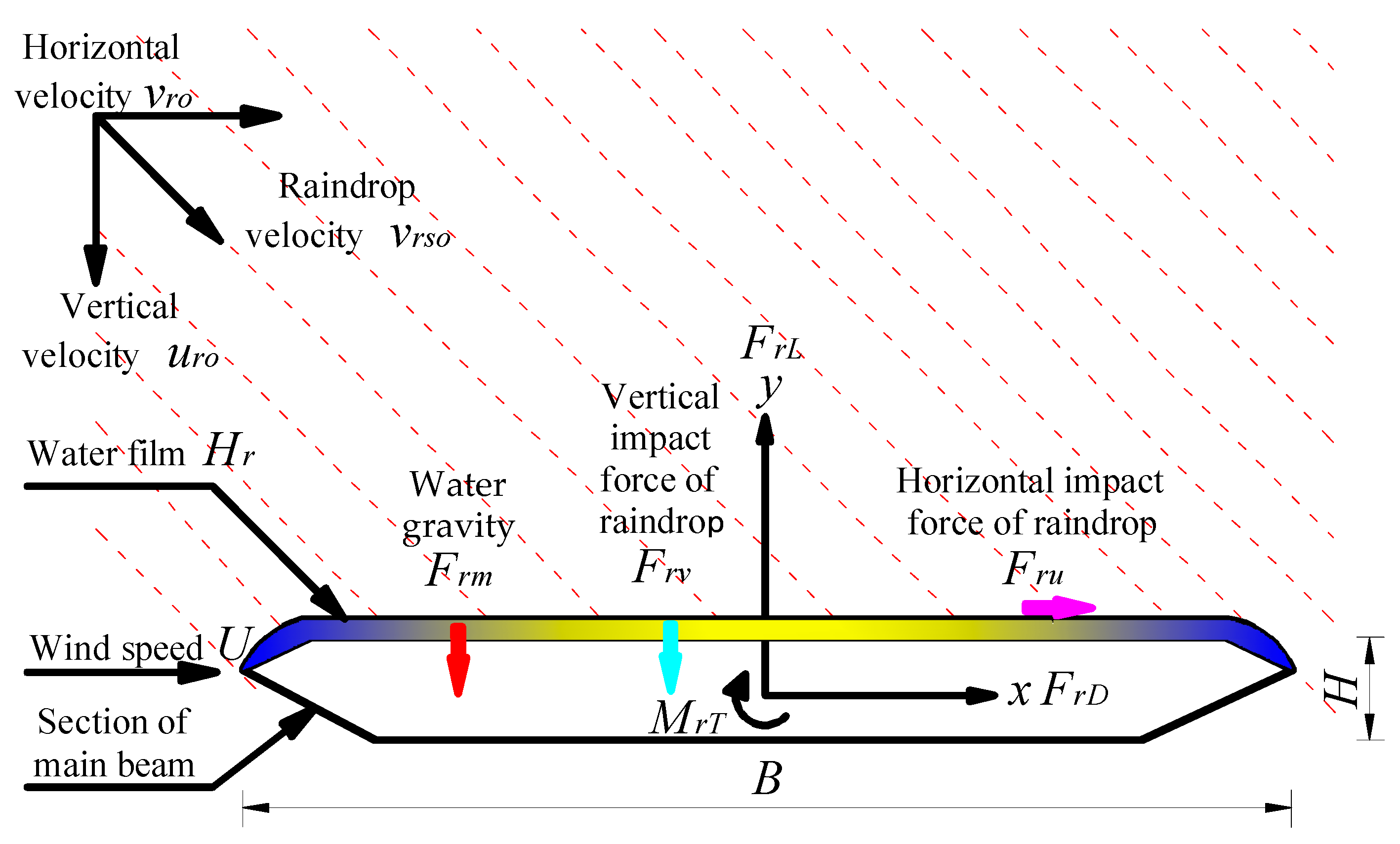 Atmosphere 14 01535 g007