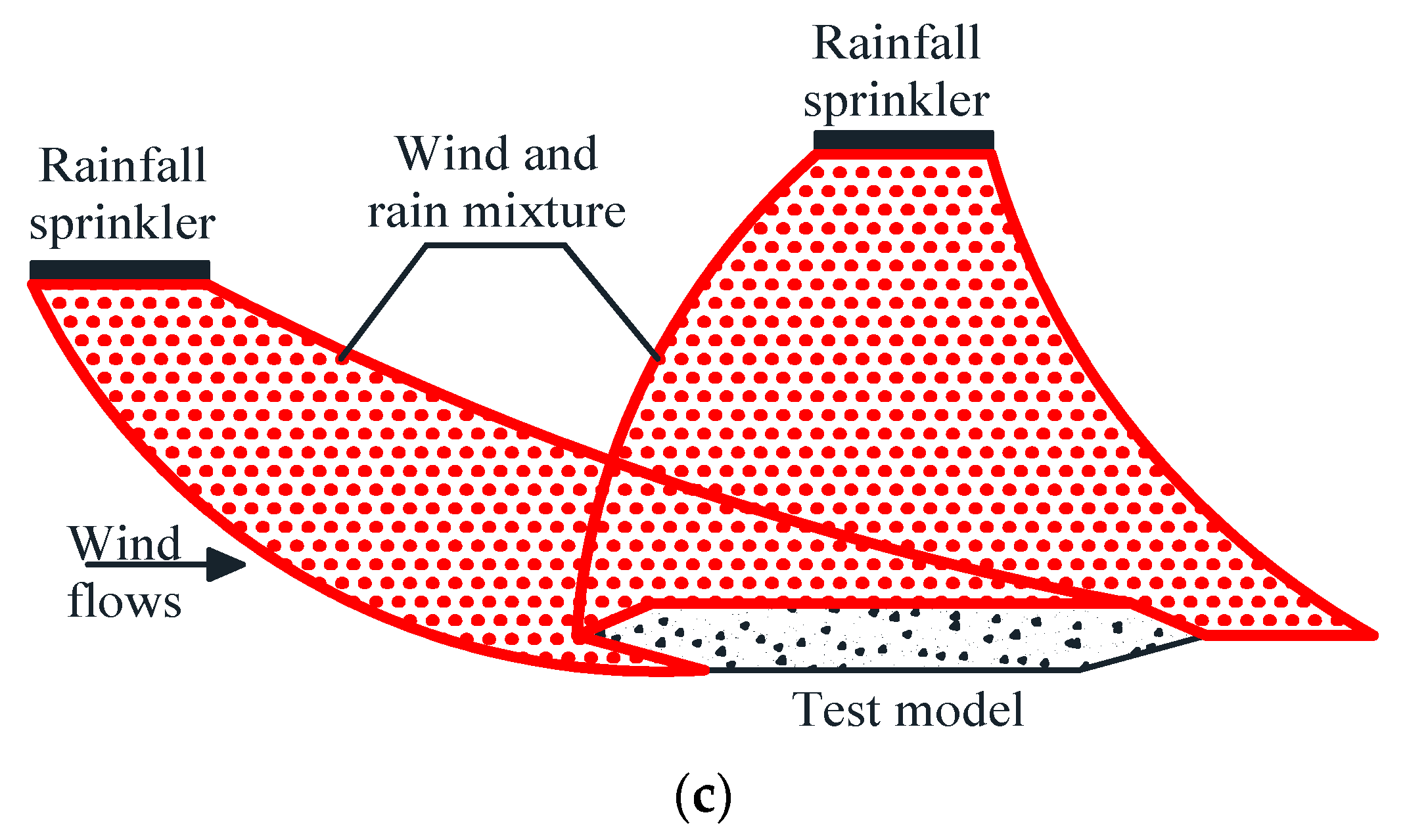 Atmosphere 14 01535 g008b