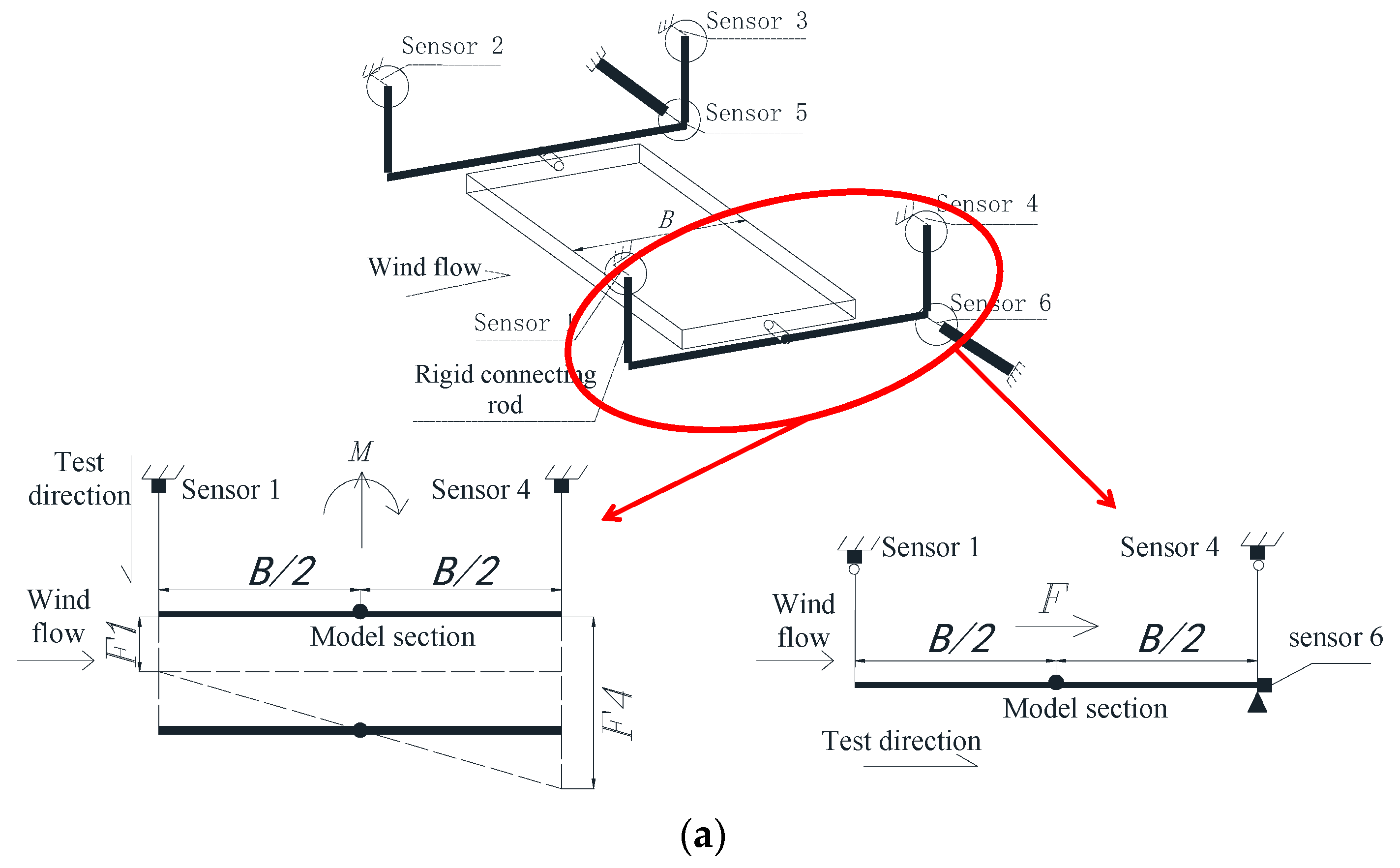 Atmosphere 14 01535 g009a