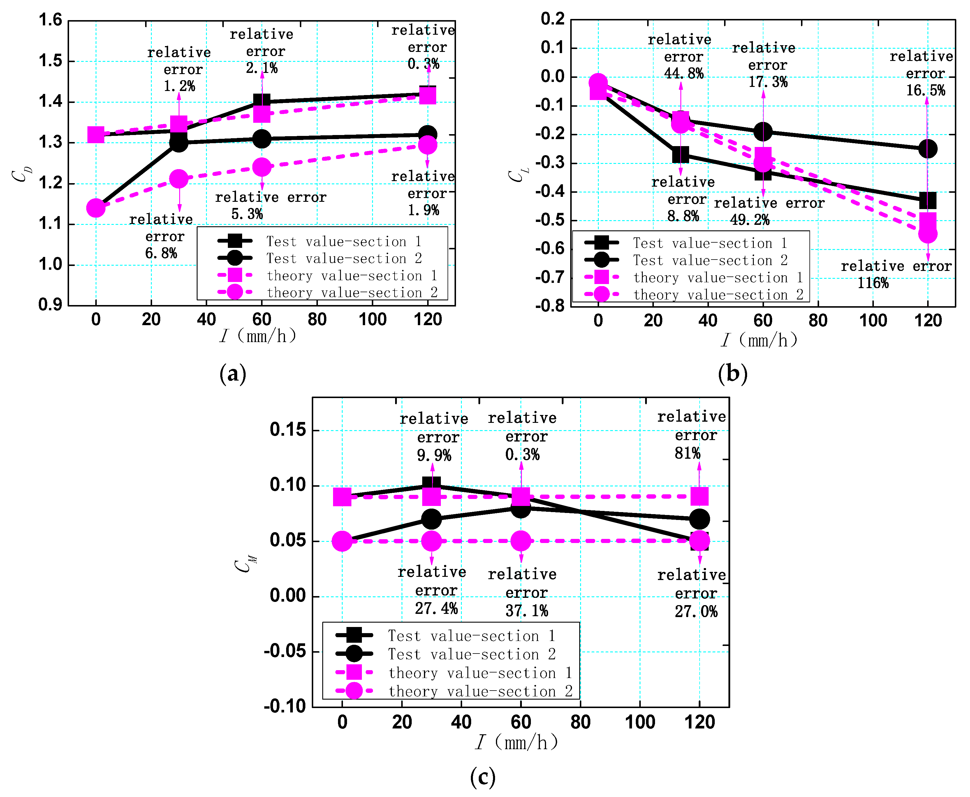 Atmosphere 14 01535 g012
