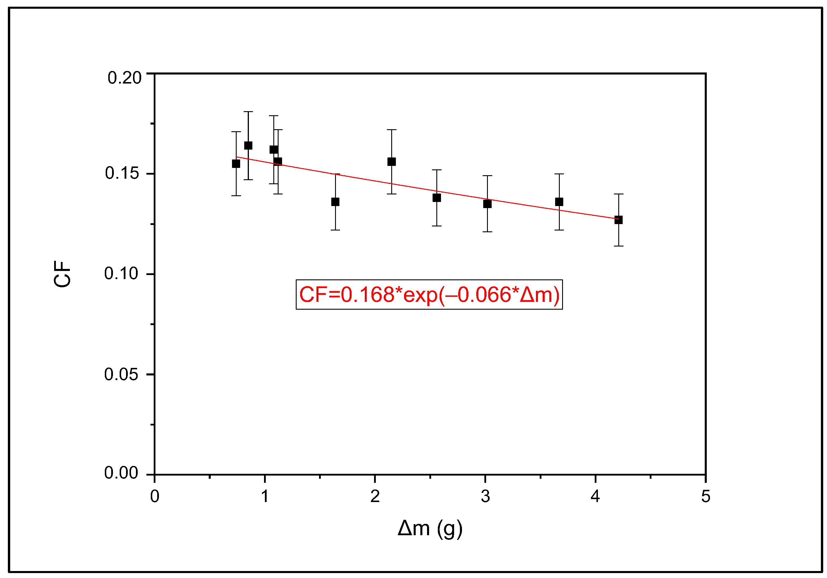 Atmosphere 14 01536 g003
