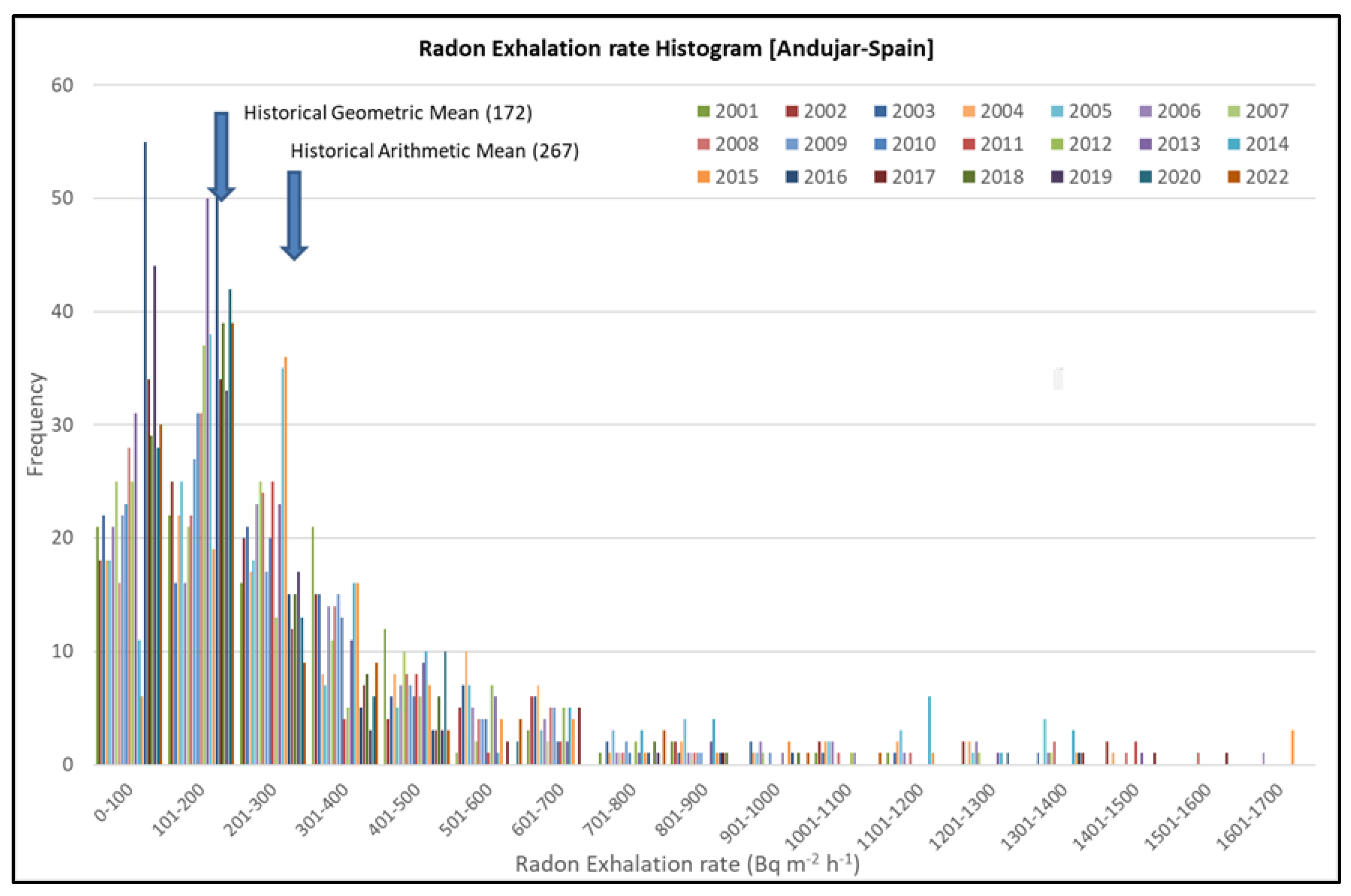 Atmosphere 14 01536 g005