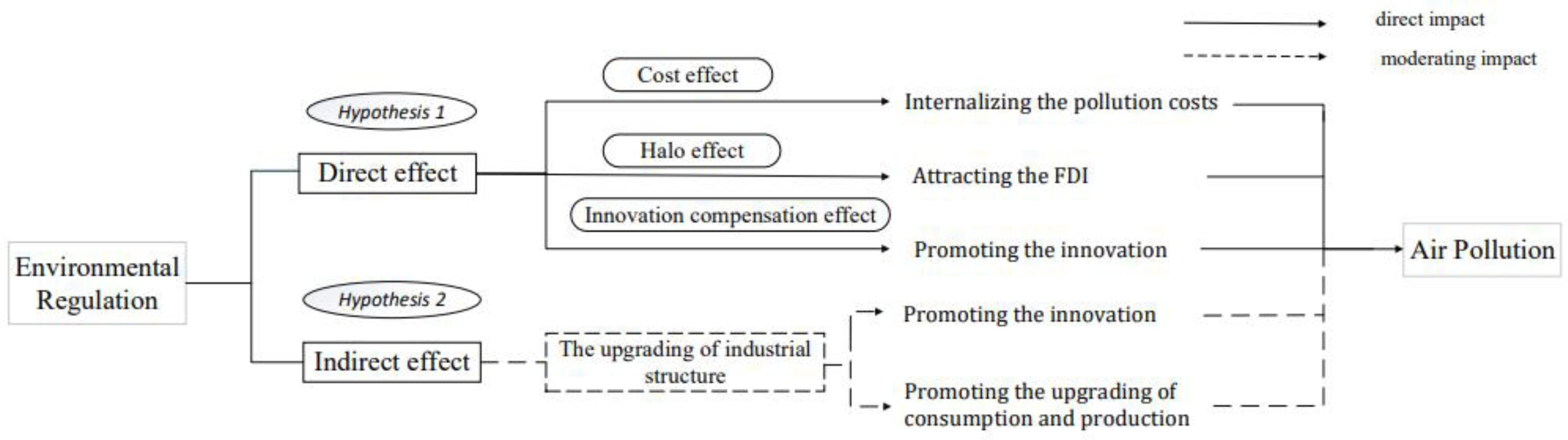 Atmosphere 14 01537 g001