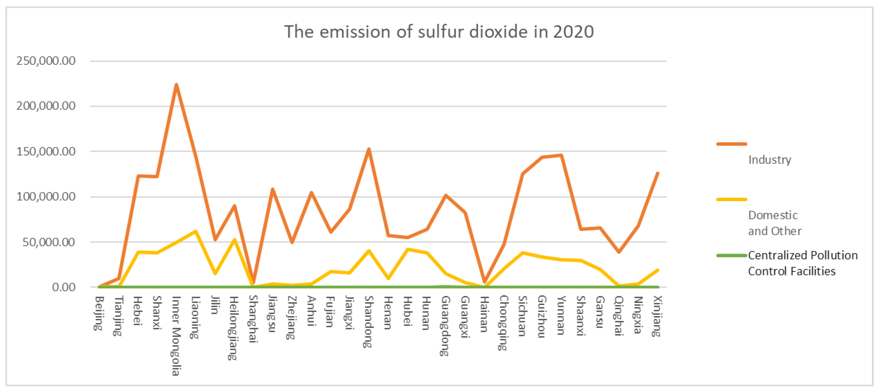 Atmosphere 14 01537 g003
