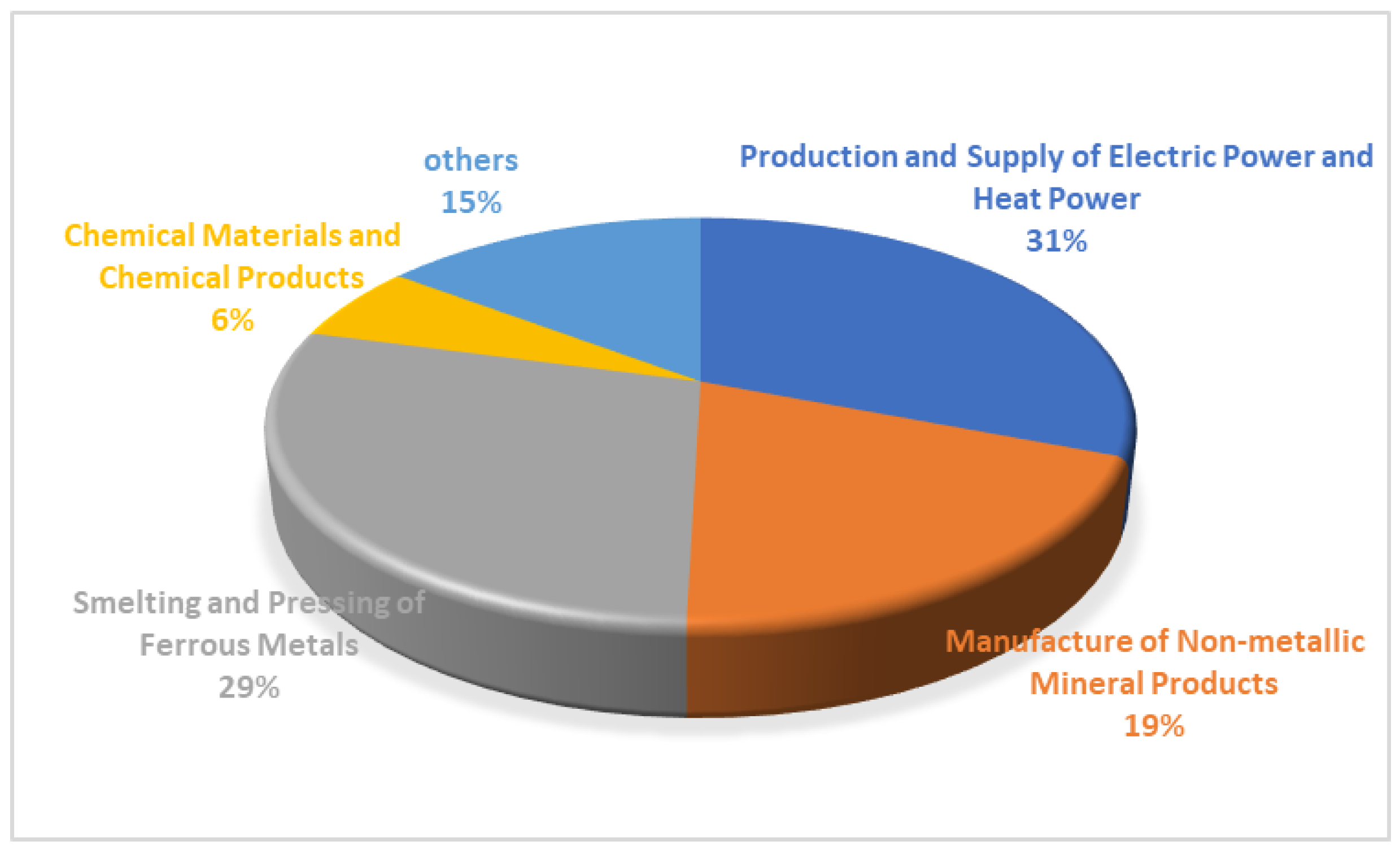 Atmosphere 14 01537 g004