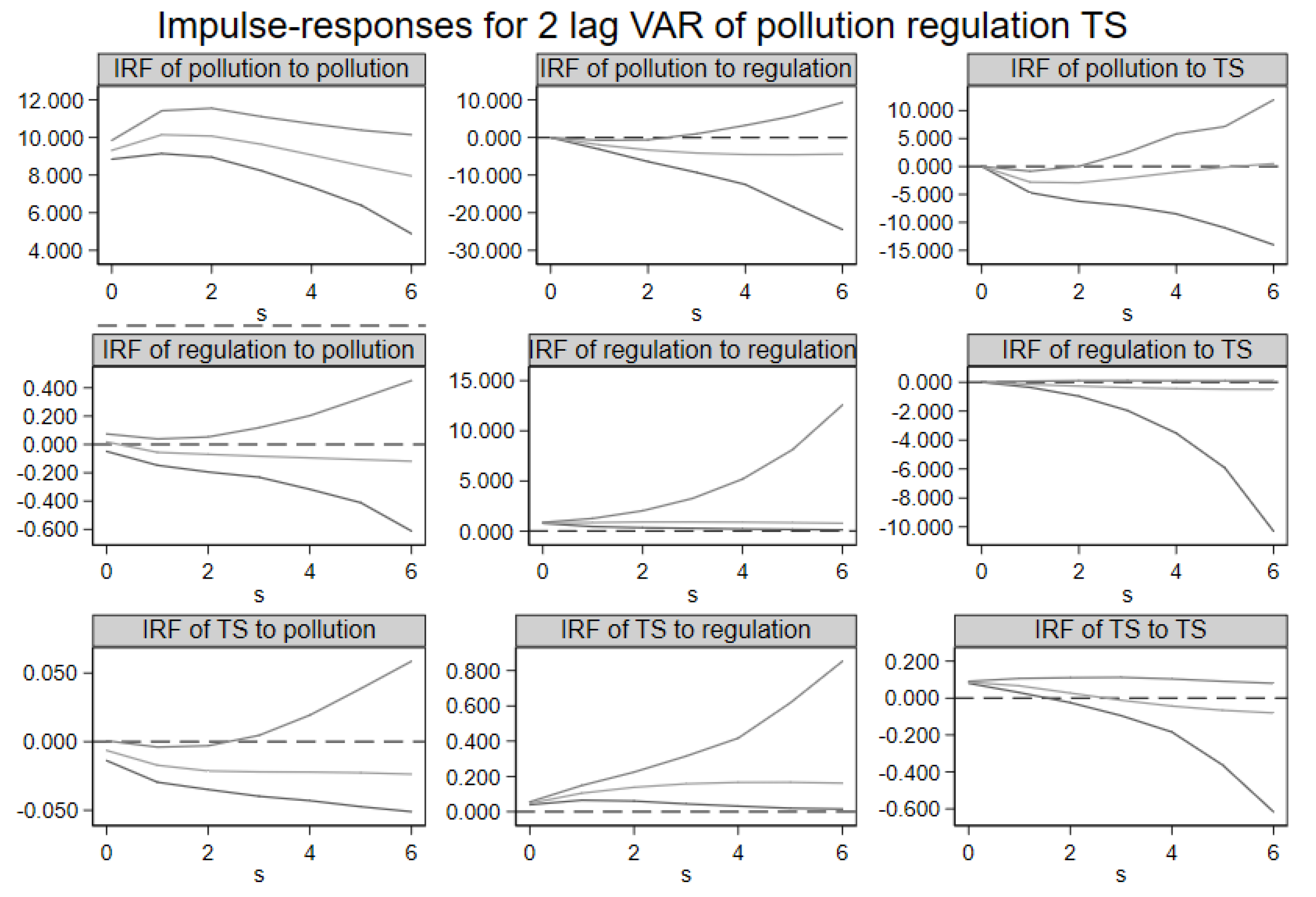 Atmosphere 14 01537 g009