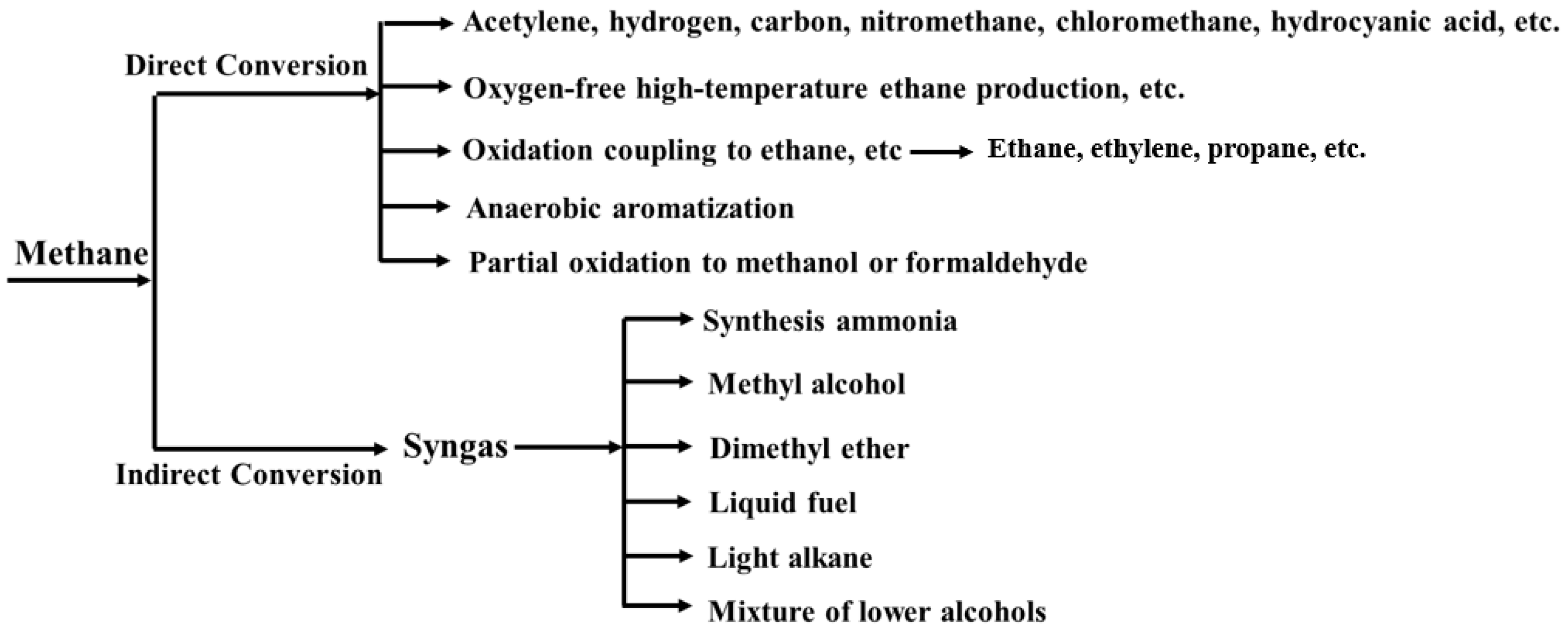 Atmosphere 14 01538 g001 Atmosphere 14 01538 g001