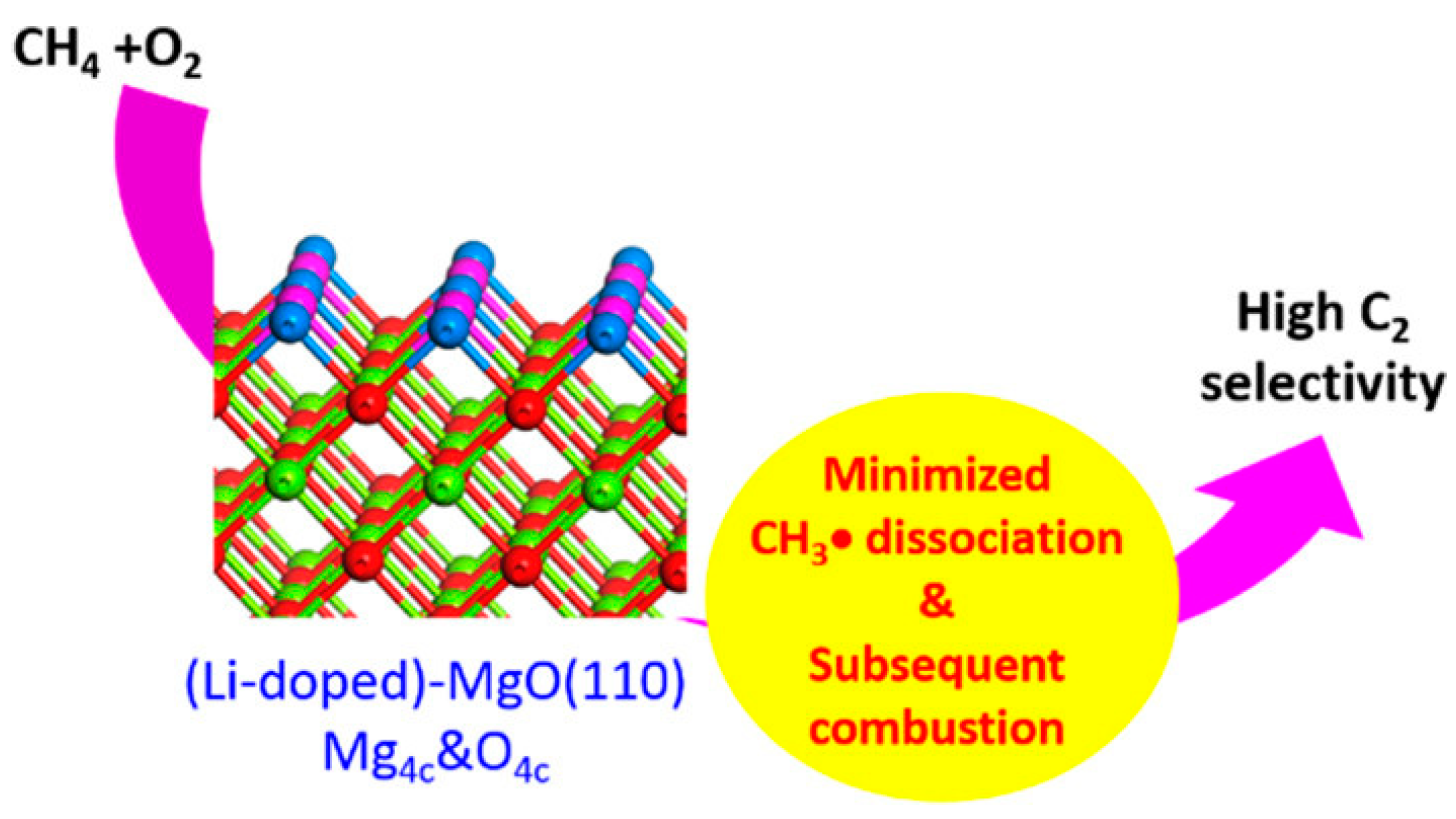 Atmosphere 14 01538 g003 Atmosphere 14 01538 g003