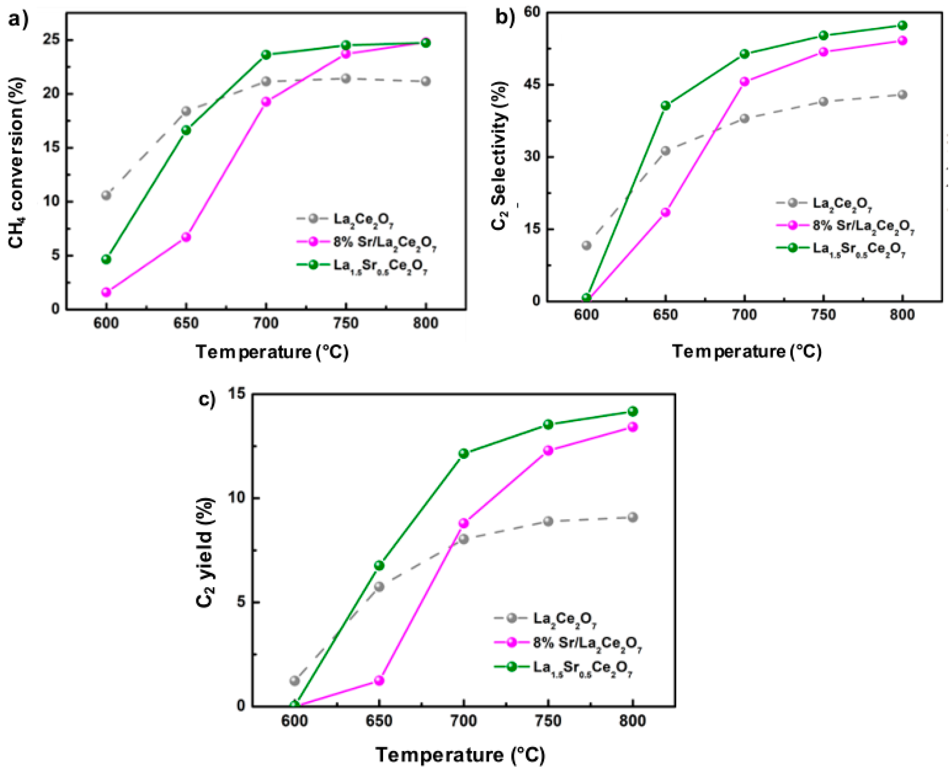 Atmosphere 14 01538 g006 Atmosphere 14 01538 g006