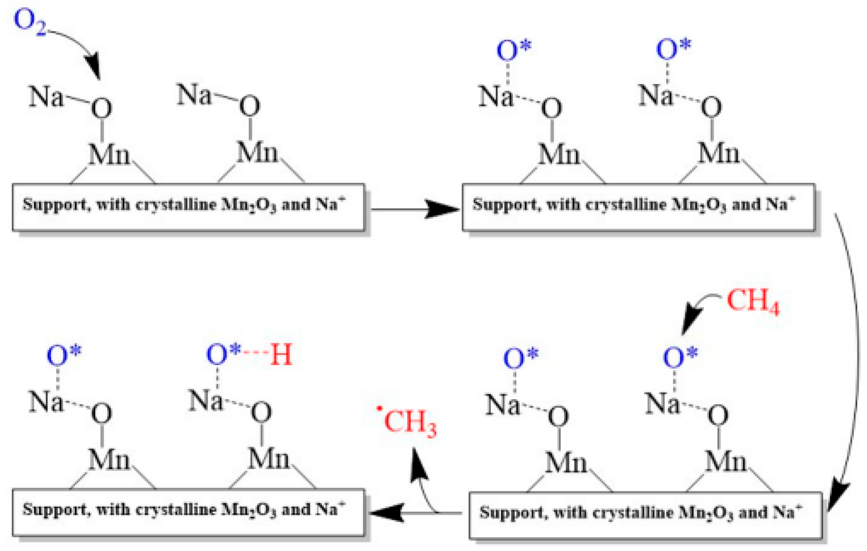 Atmosphere 14 01538 g008 Atmosphere 14 01538 g008