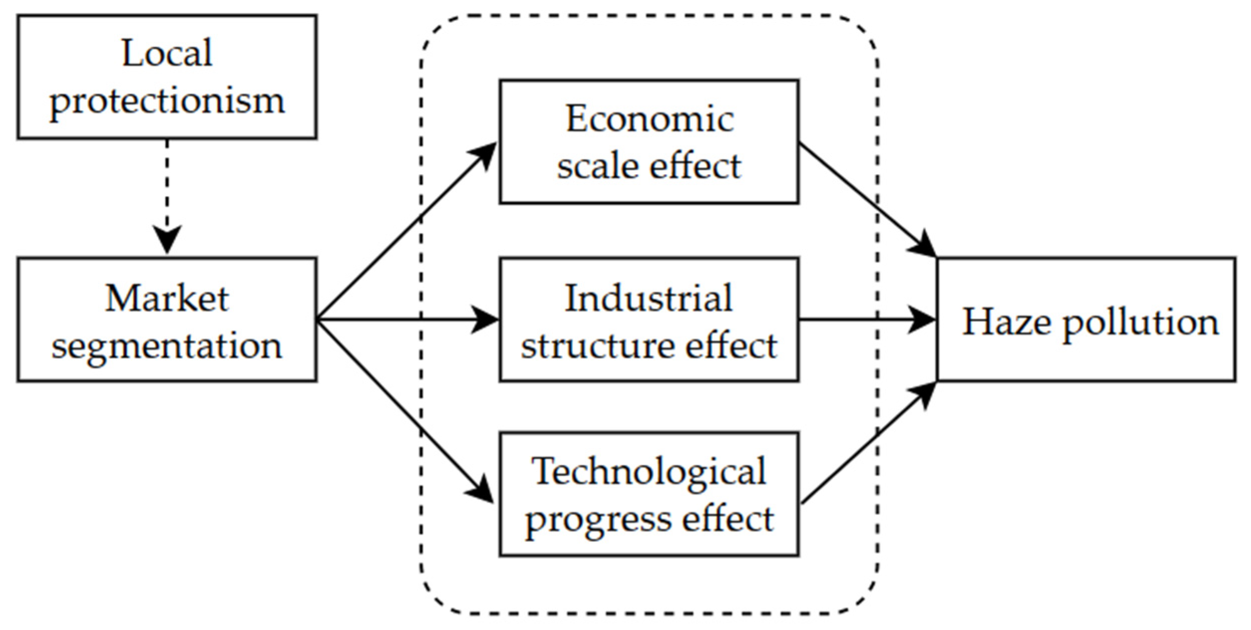 Atmosphere 14 01539 g001