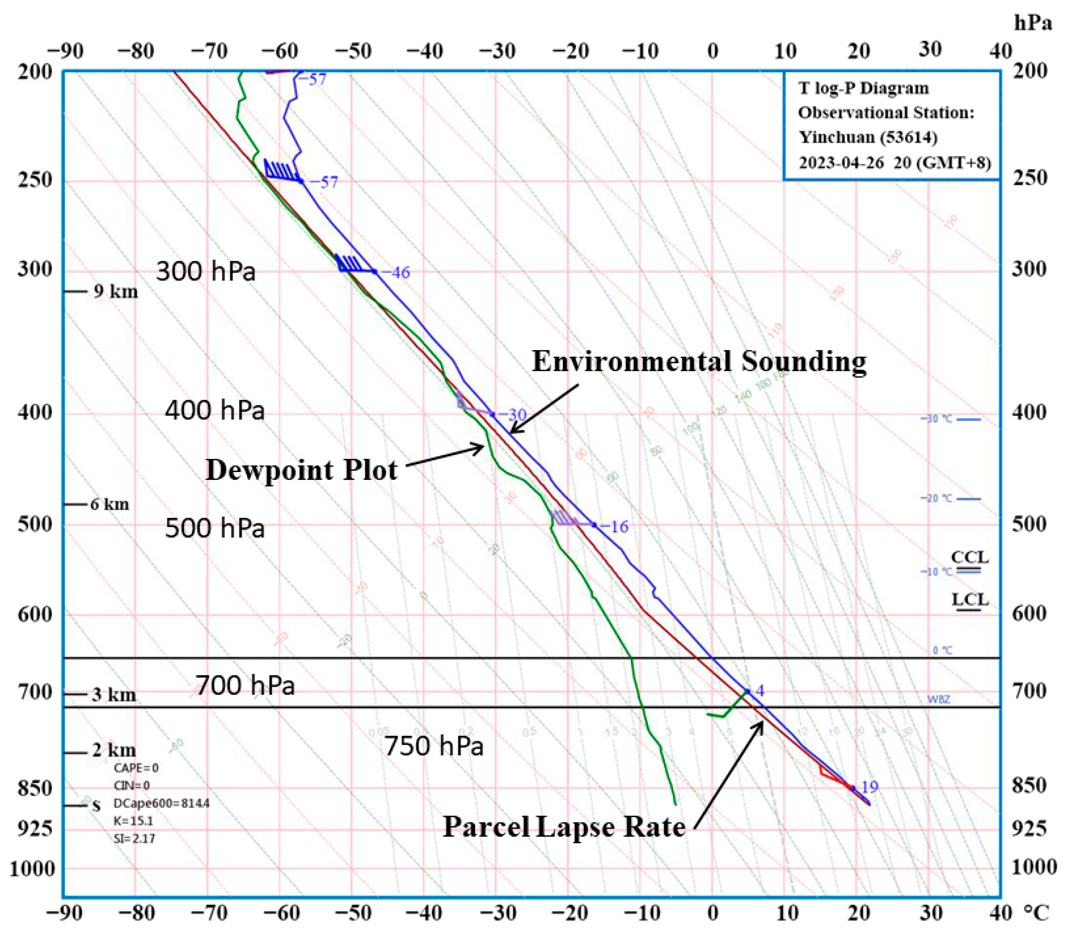 Atmosphere 14 01540 g002 Atmosphere 14 01540 g002