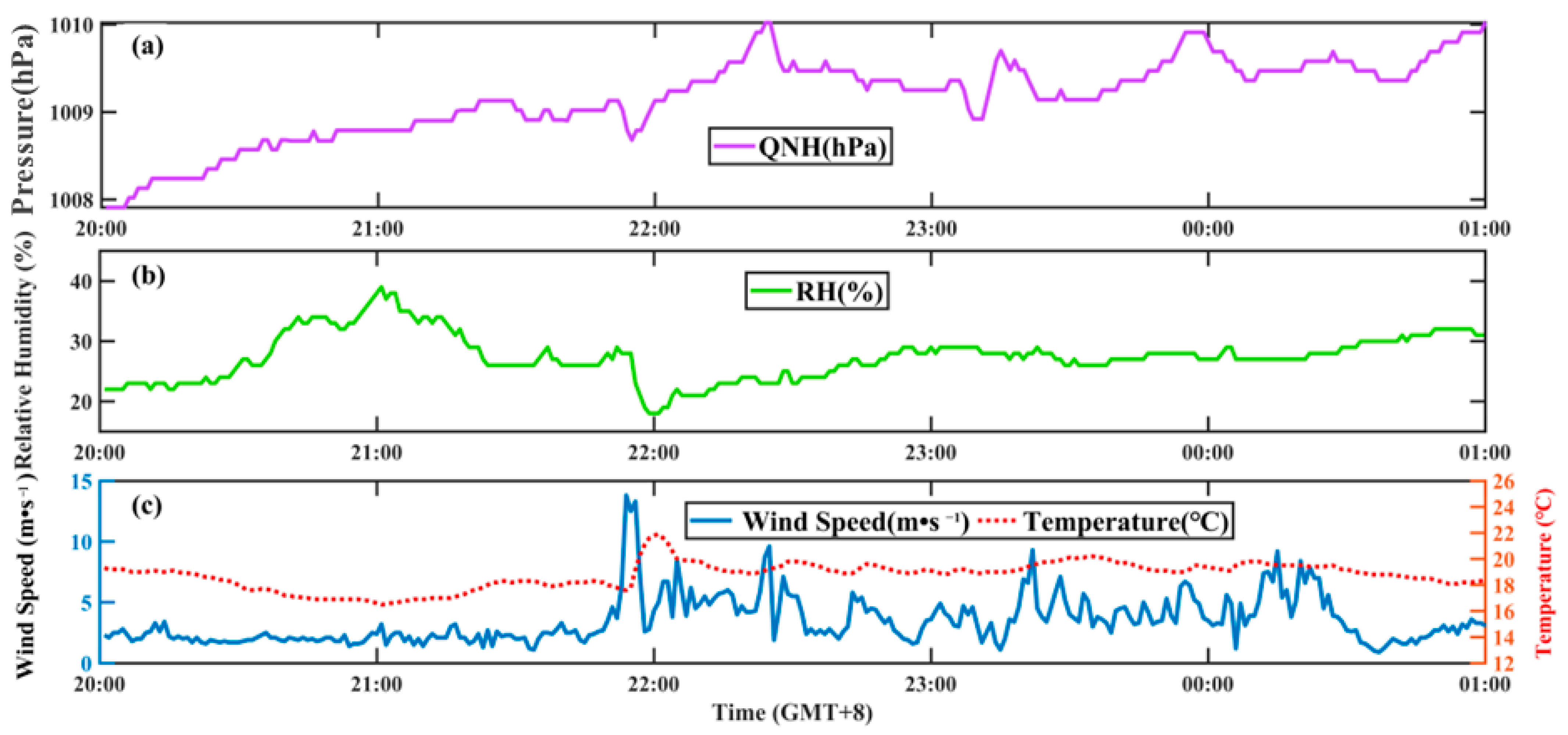 Atmosphere 14 01540 g003 Atmosphere 14 01540 g003