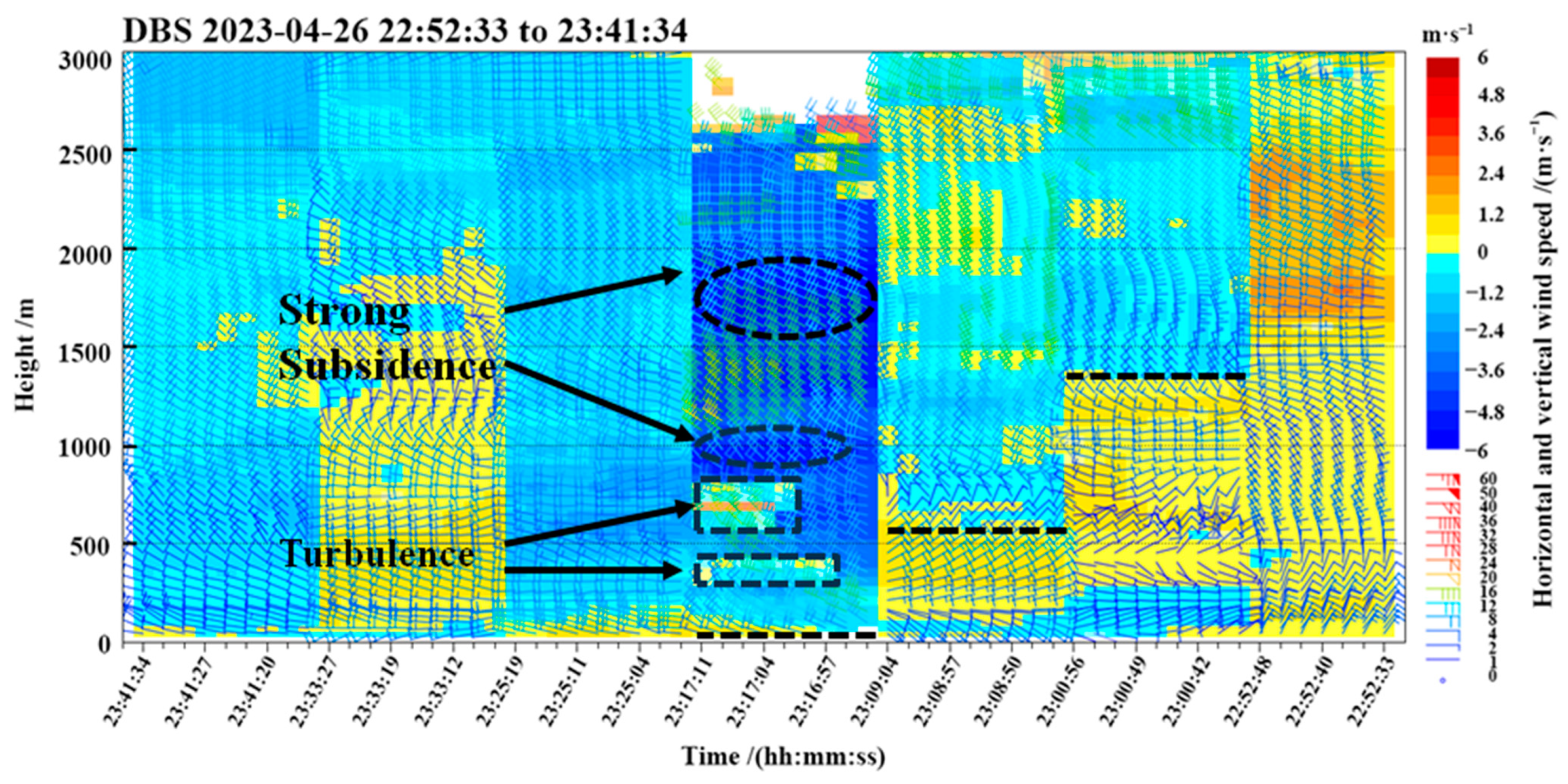 Atmosphere 14 01540 g004 Atmosphere 14 01540 g004