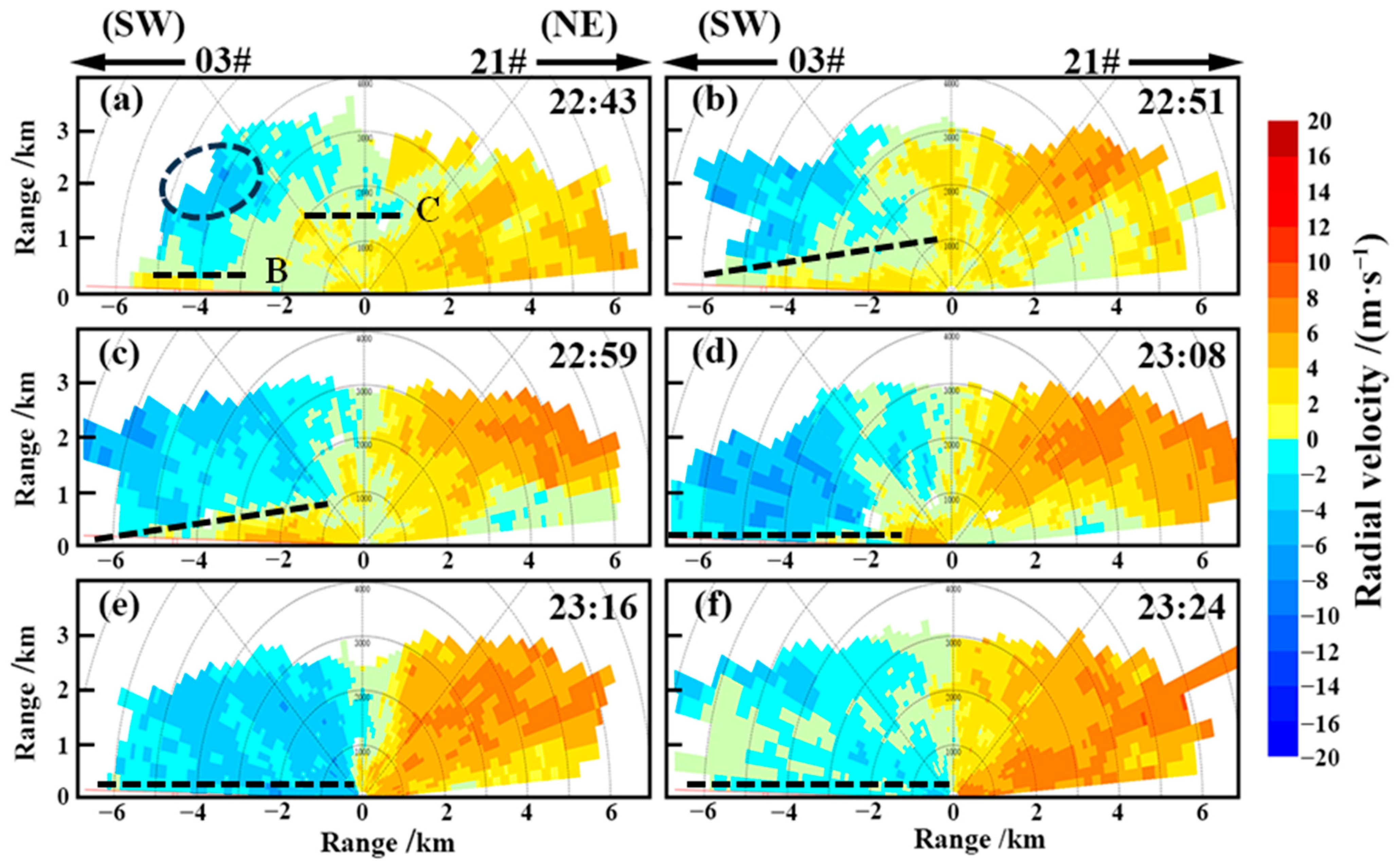 Atmosphere 14 01540 g006 Atmosphere 14 01540 g006