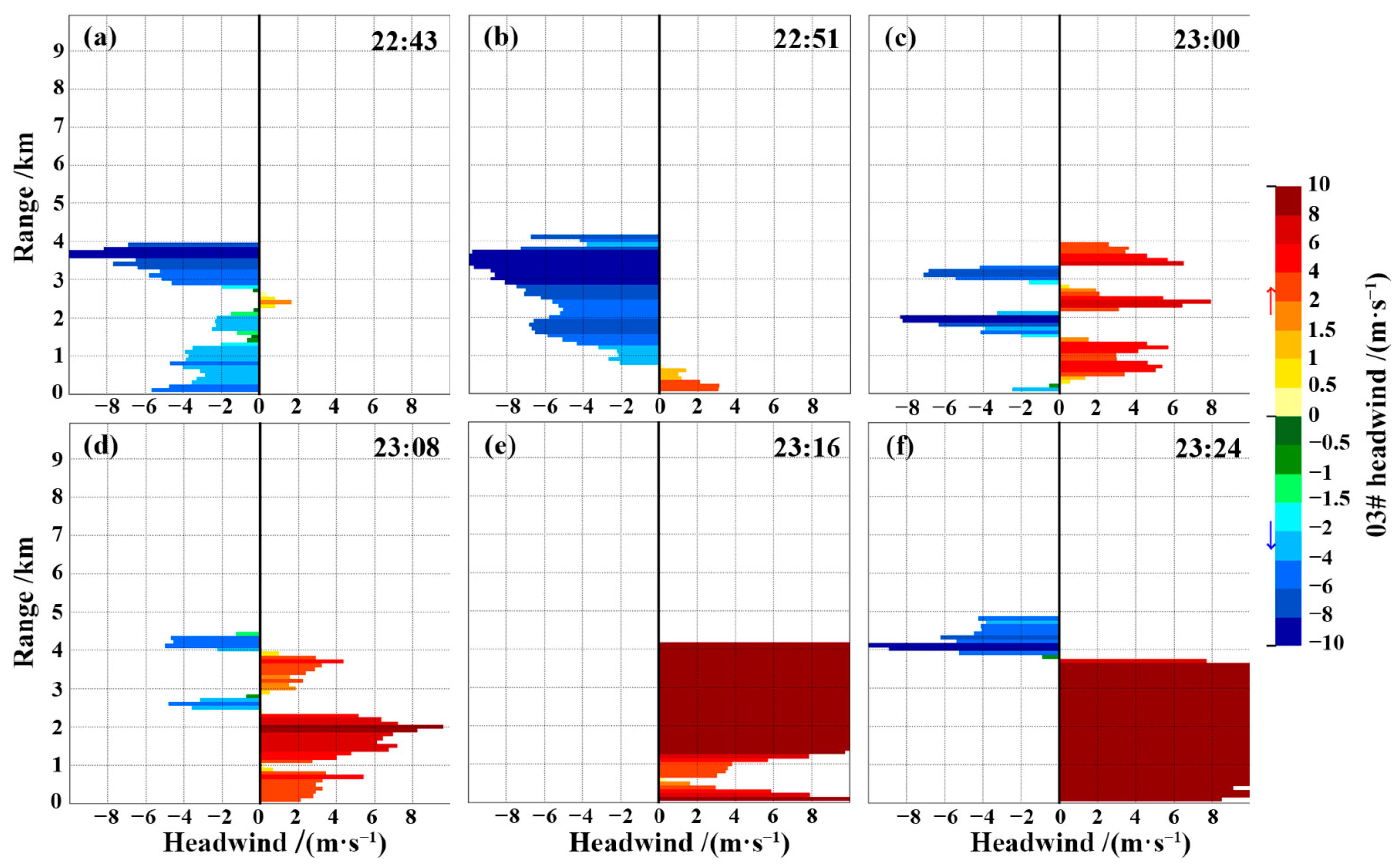 Atmosphere 14 01540 g007 Atmosphere 14 01540 g007