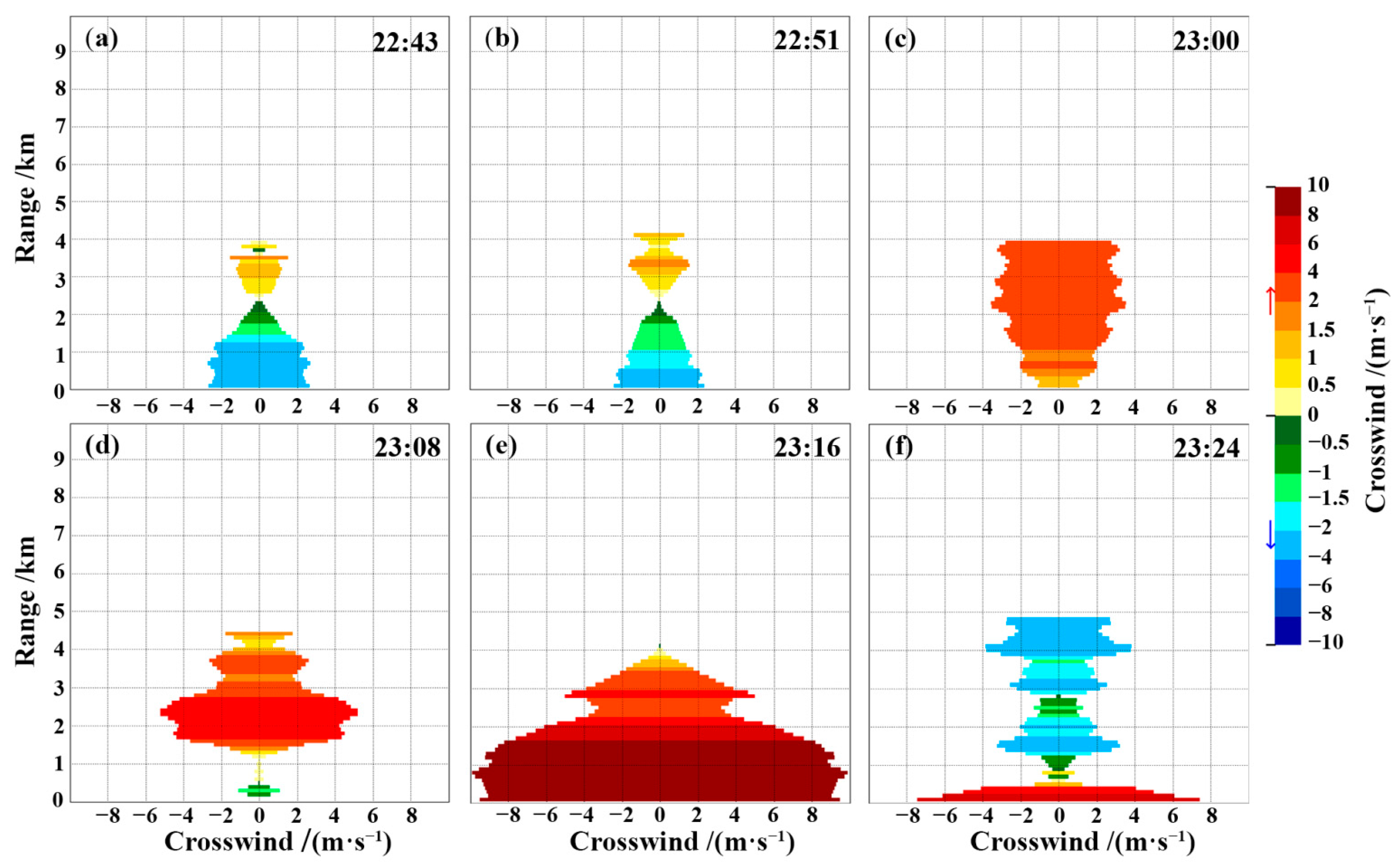 Atmosphere 14 01540 g008 Atmosphere 14 01540 g008