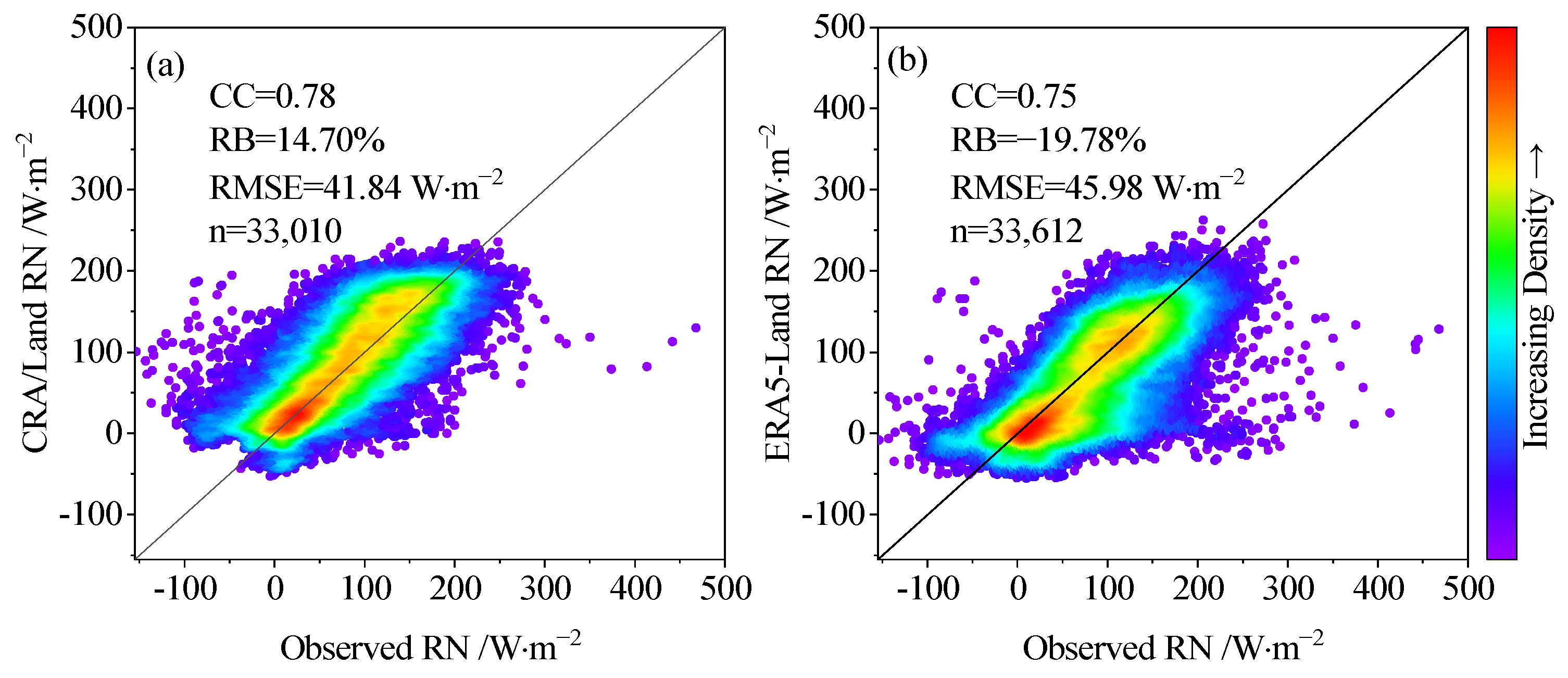 Atmosphere 14 01542 g002