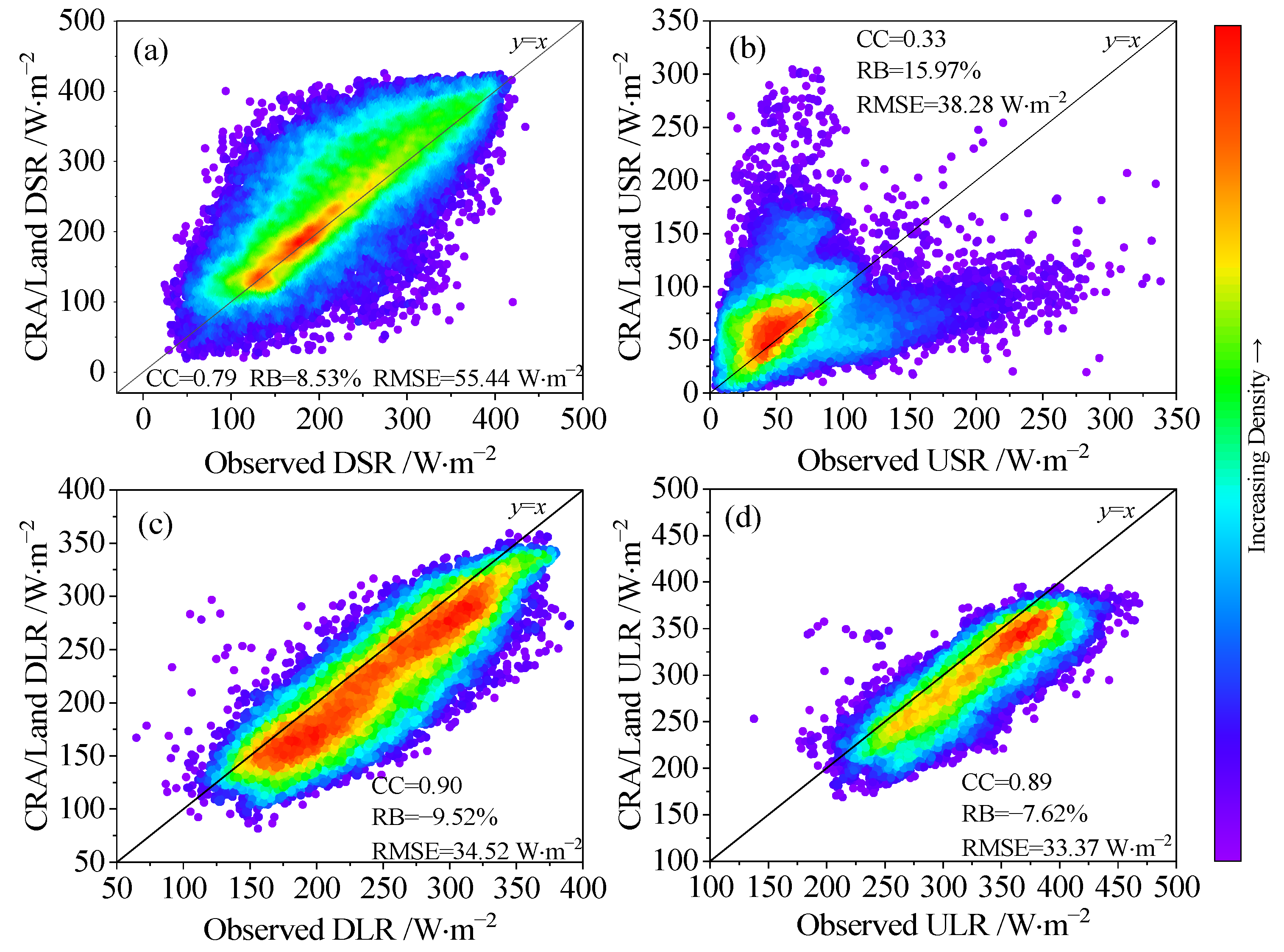 Atmosphere 14 01542 g004