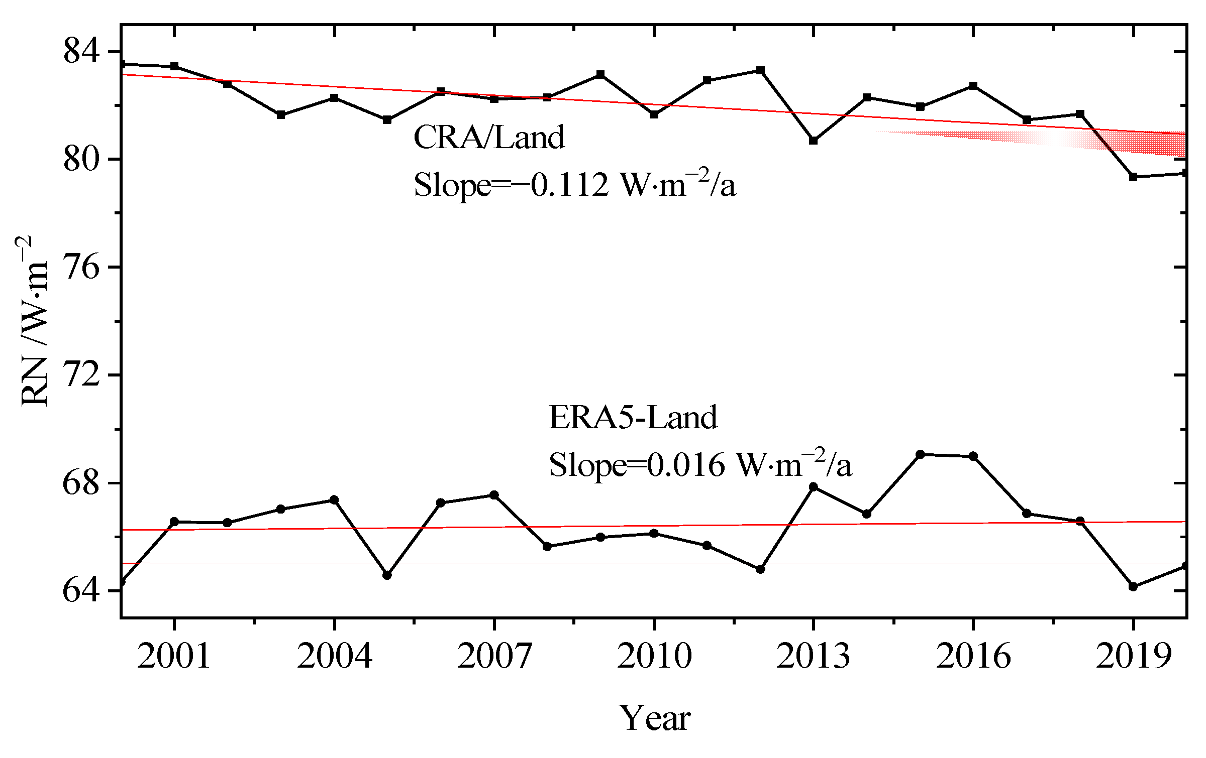 Atmosphere 14 01542 g009