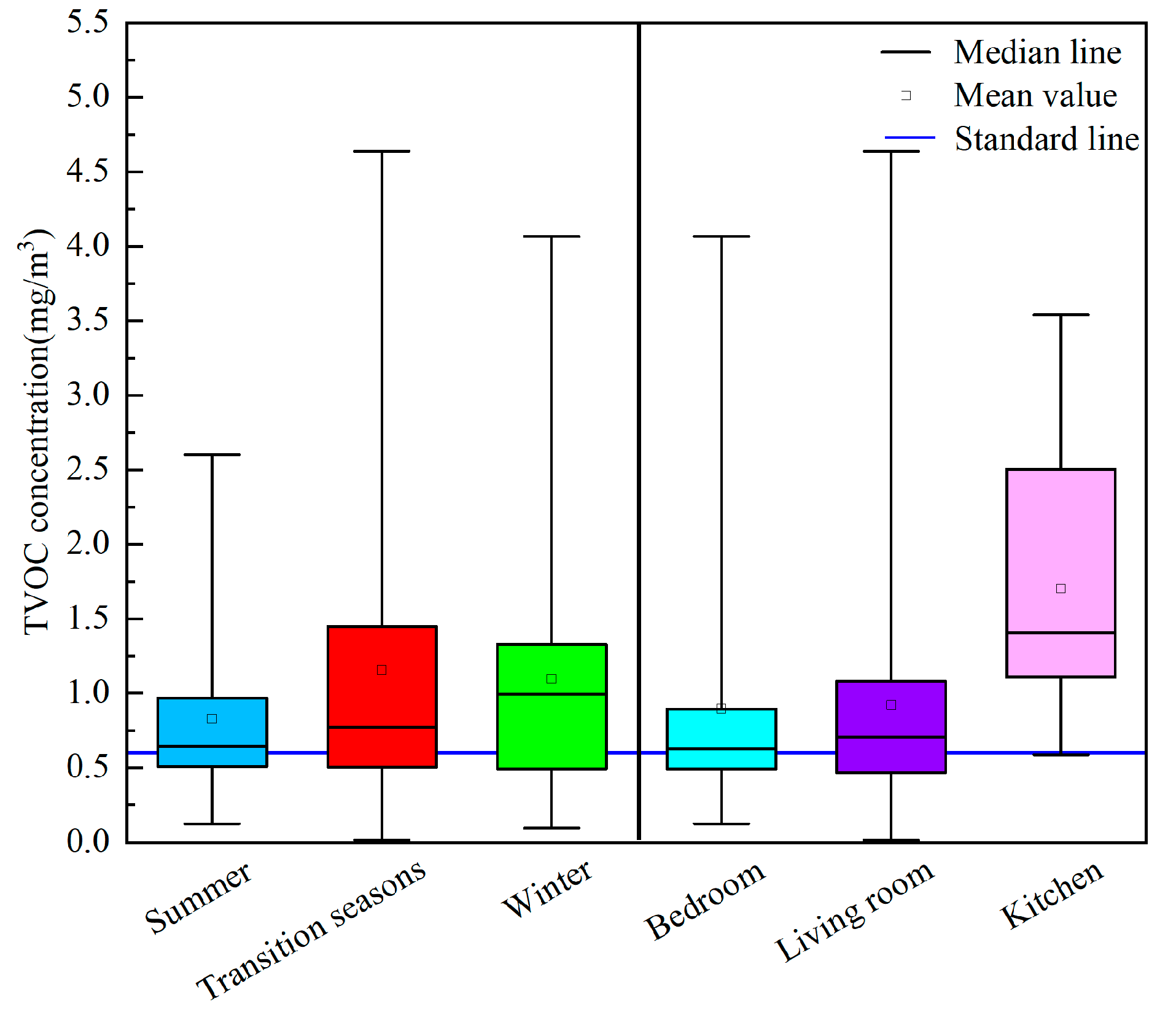Atmosphere 14 01543 g004 Atmosphere 14 01543 g004