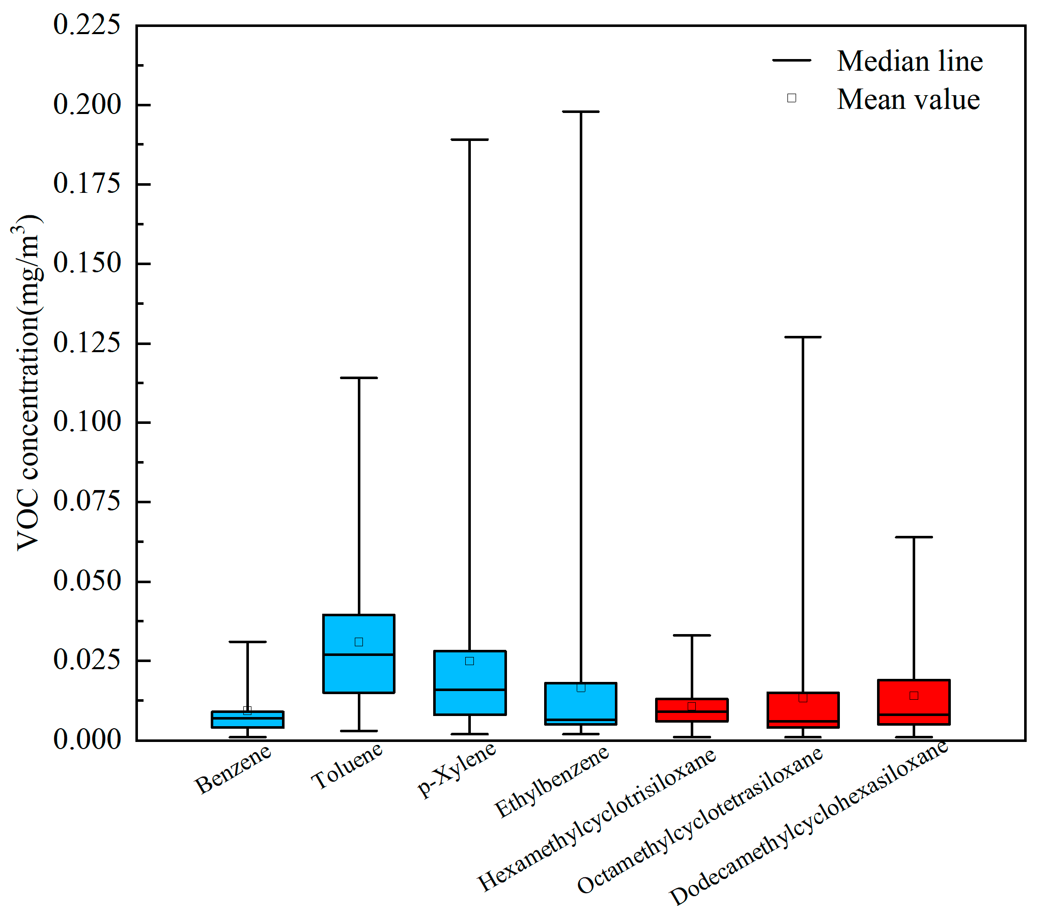 Atmosphere 14 01543 g005 Atmosphere 14 01543 g005