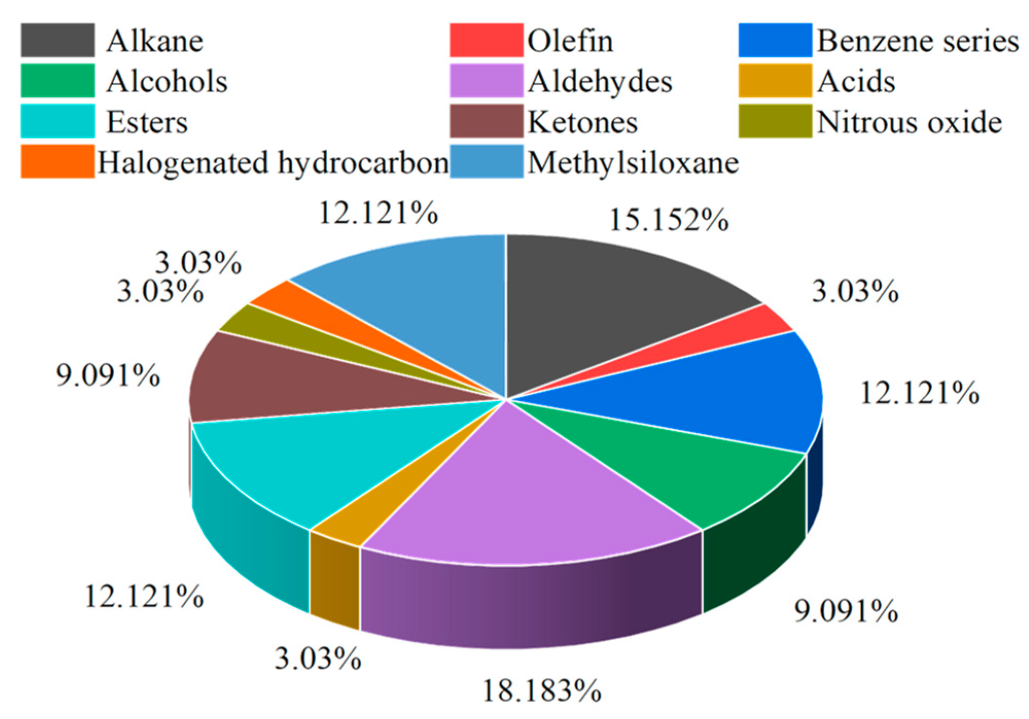 Atmosphere 14 01543 g006 Atmosphere 14 01543 g006