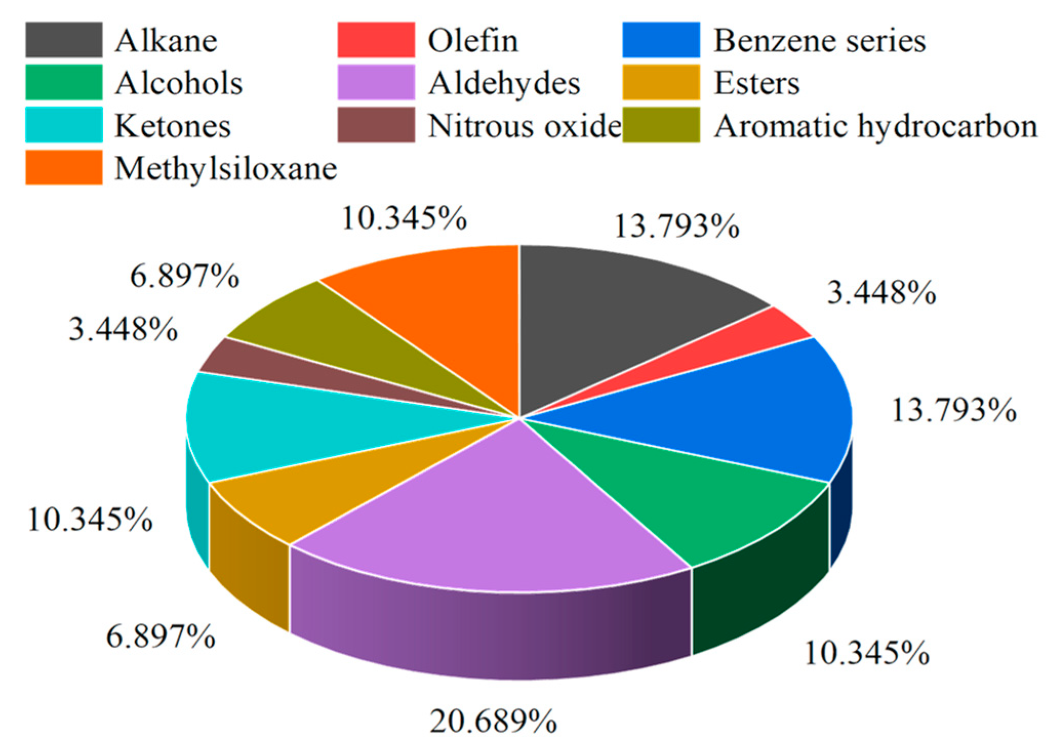 Atmosphere 14 01543 g007 Atmosphere 14 01543 g007