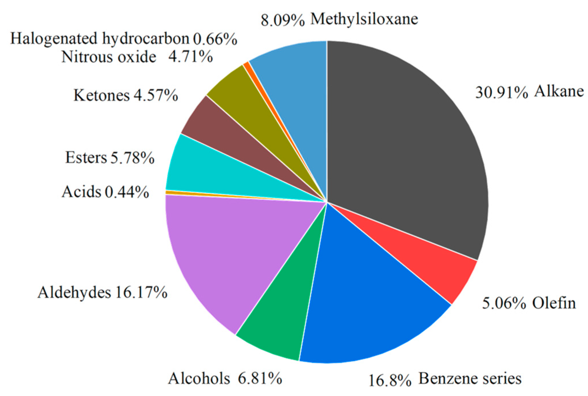 Atmosphere 14 01543 g009 Atmosphere 14 01543 g009