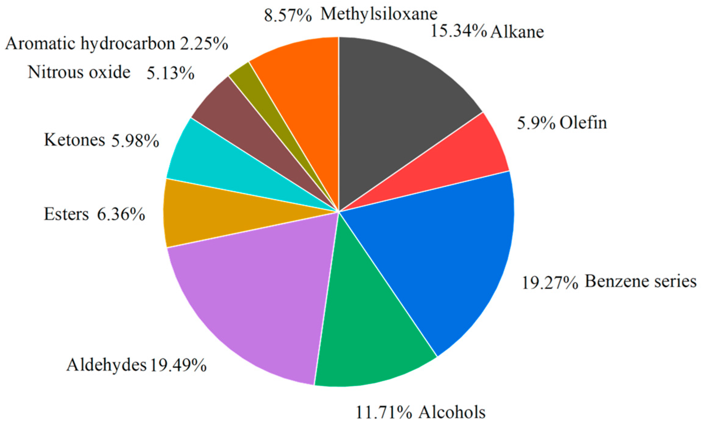 Atmosphere 14 01543 g010 Atmosphere 14 01543 g010