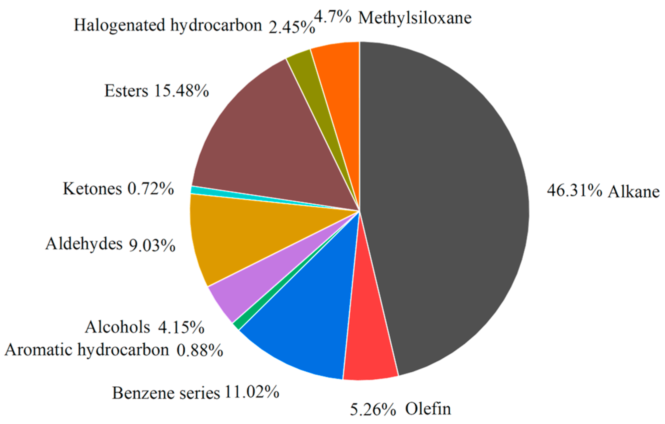 Atmosphere 14 01543 g011 Atmosphere 14 01543 g011