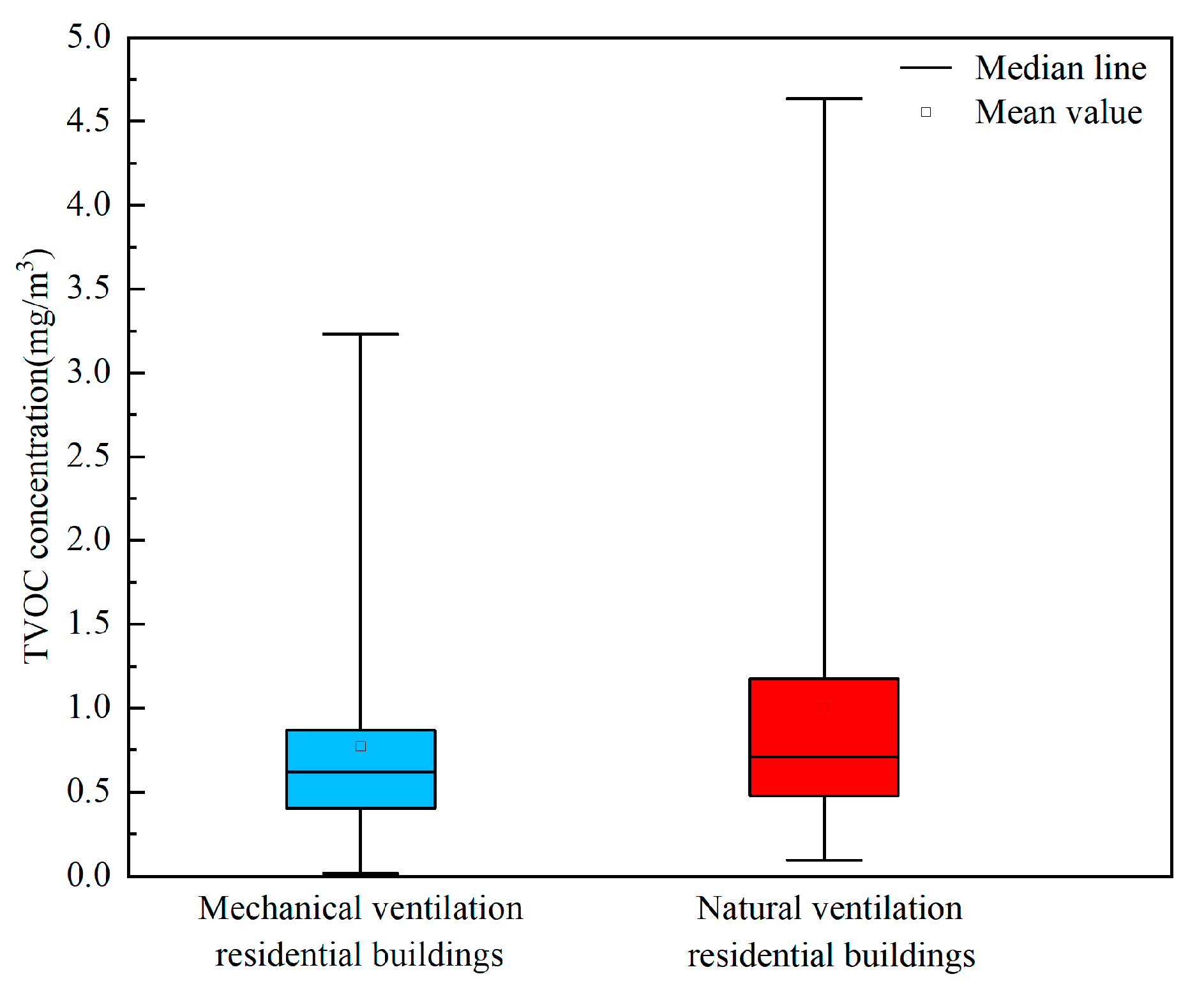 Atmosphere 14 01543 g012 Atmosphere 14 01543 g012