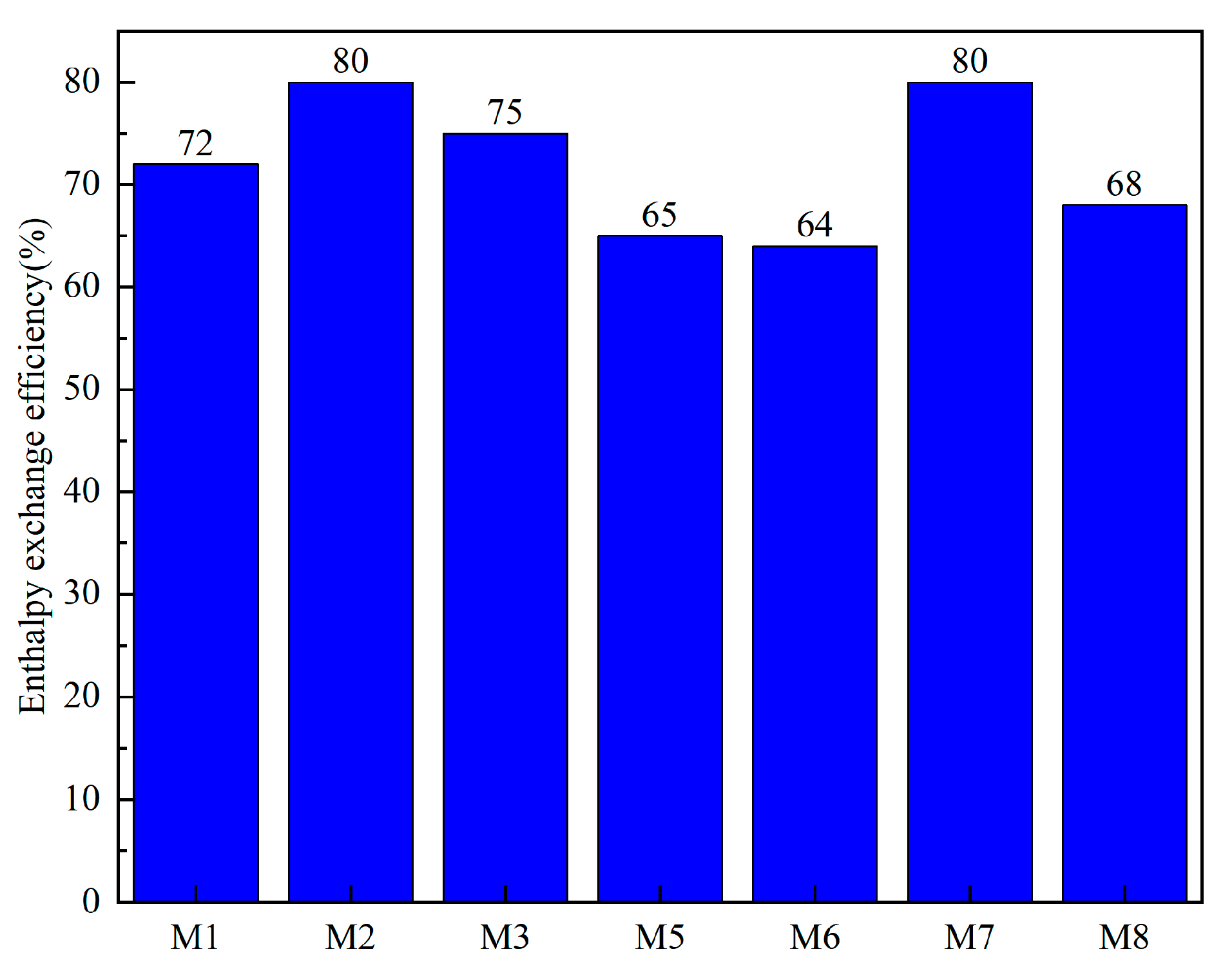 Atmosphere 14 01543 g014 Atmosphere 14 01543 g014