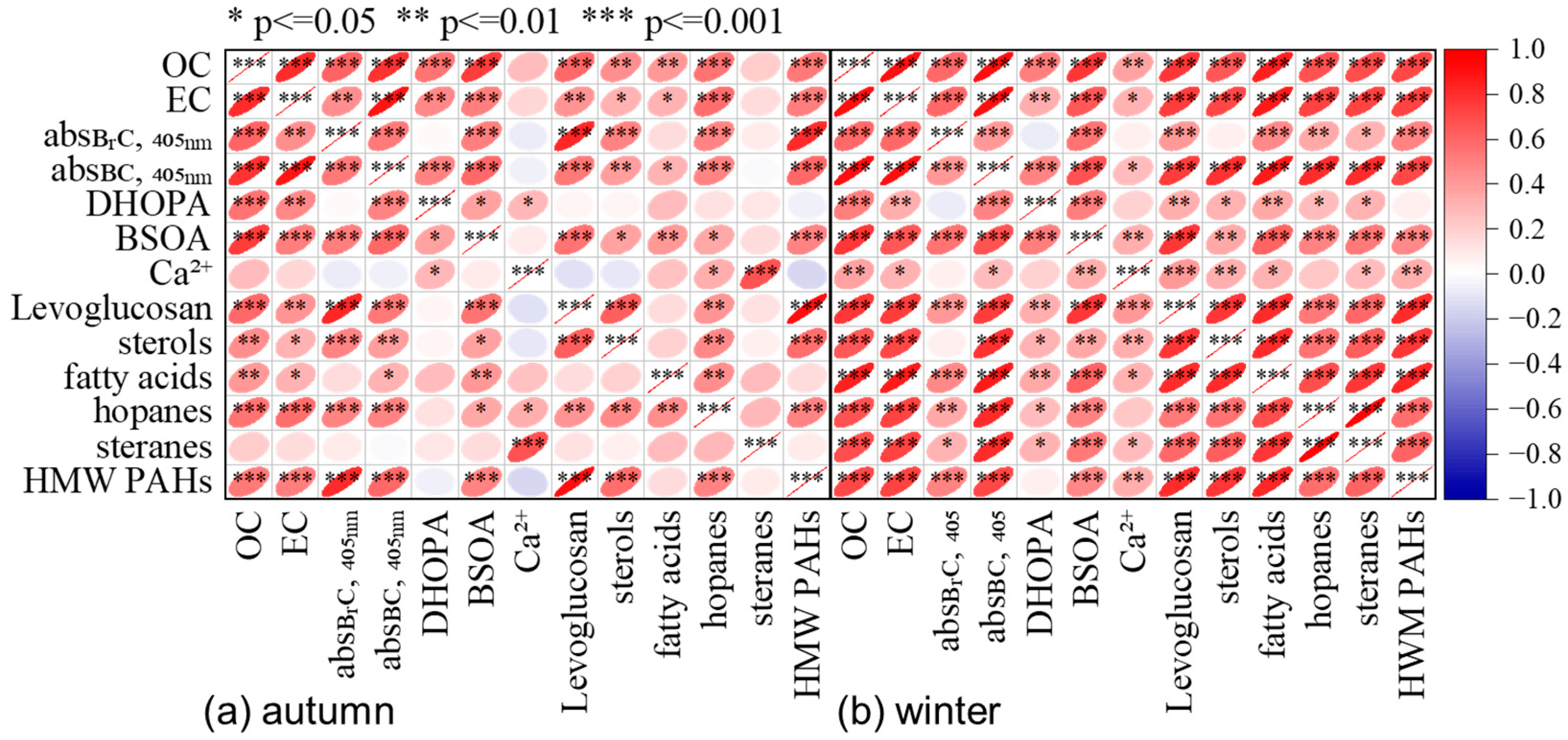 Atmosphere 14 01545 g006