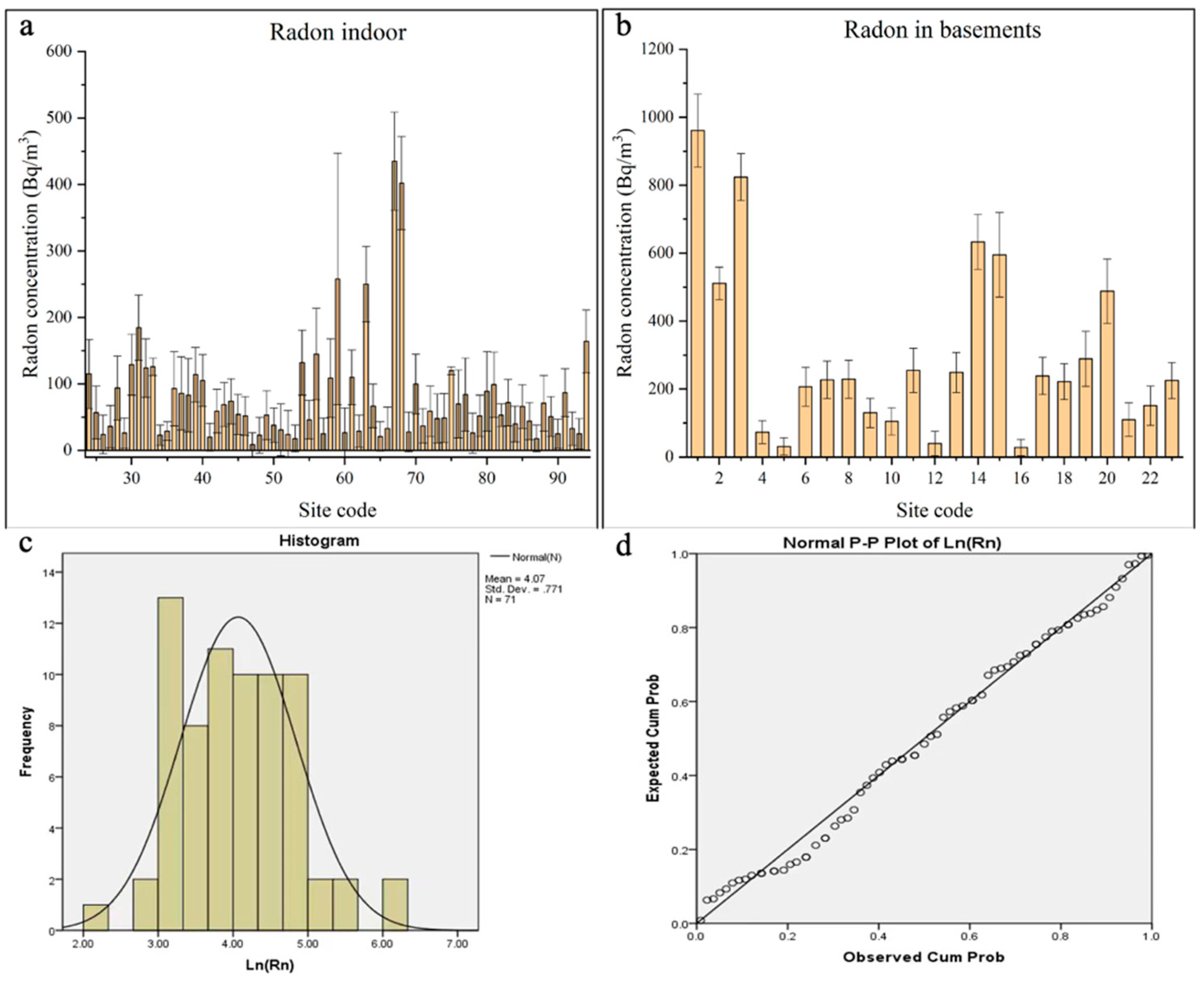 Atmosphere 14 01548 g002
