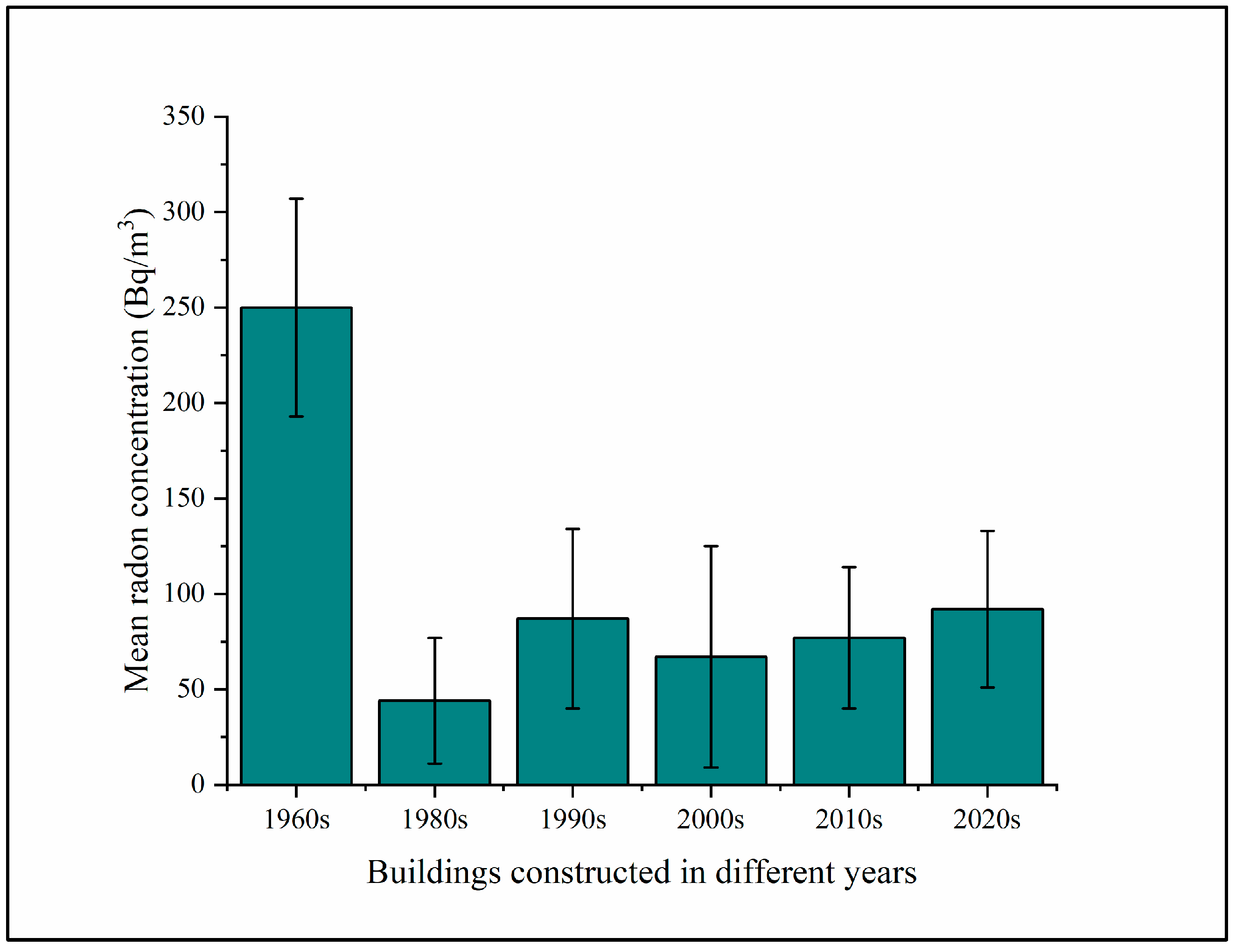 Atmosphere 14 01548 g004