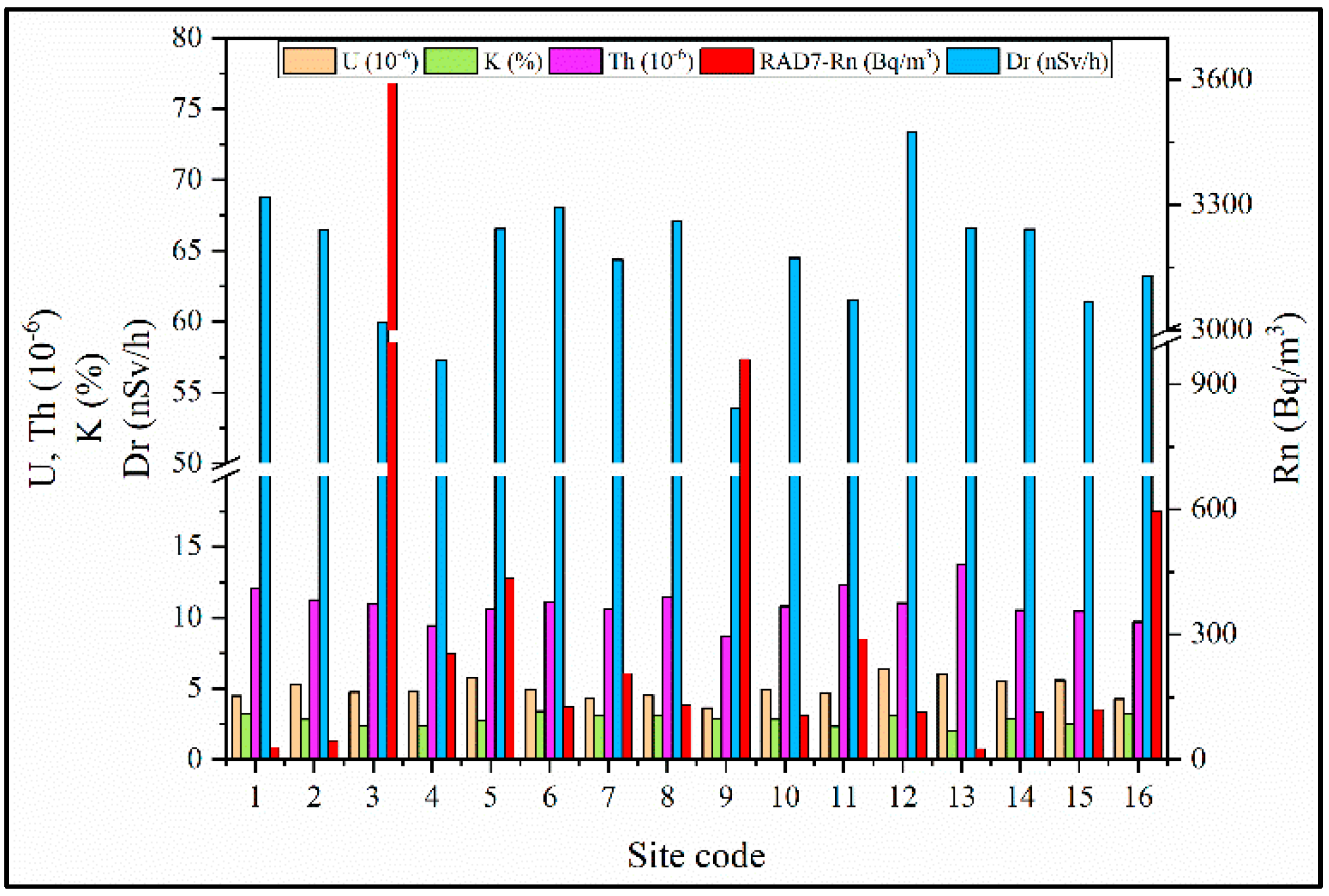 Atmosphere 14 01548 g006