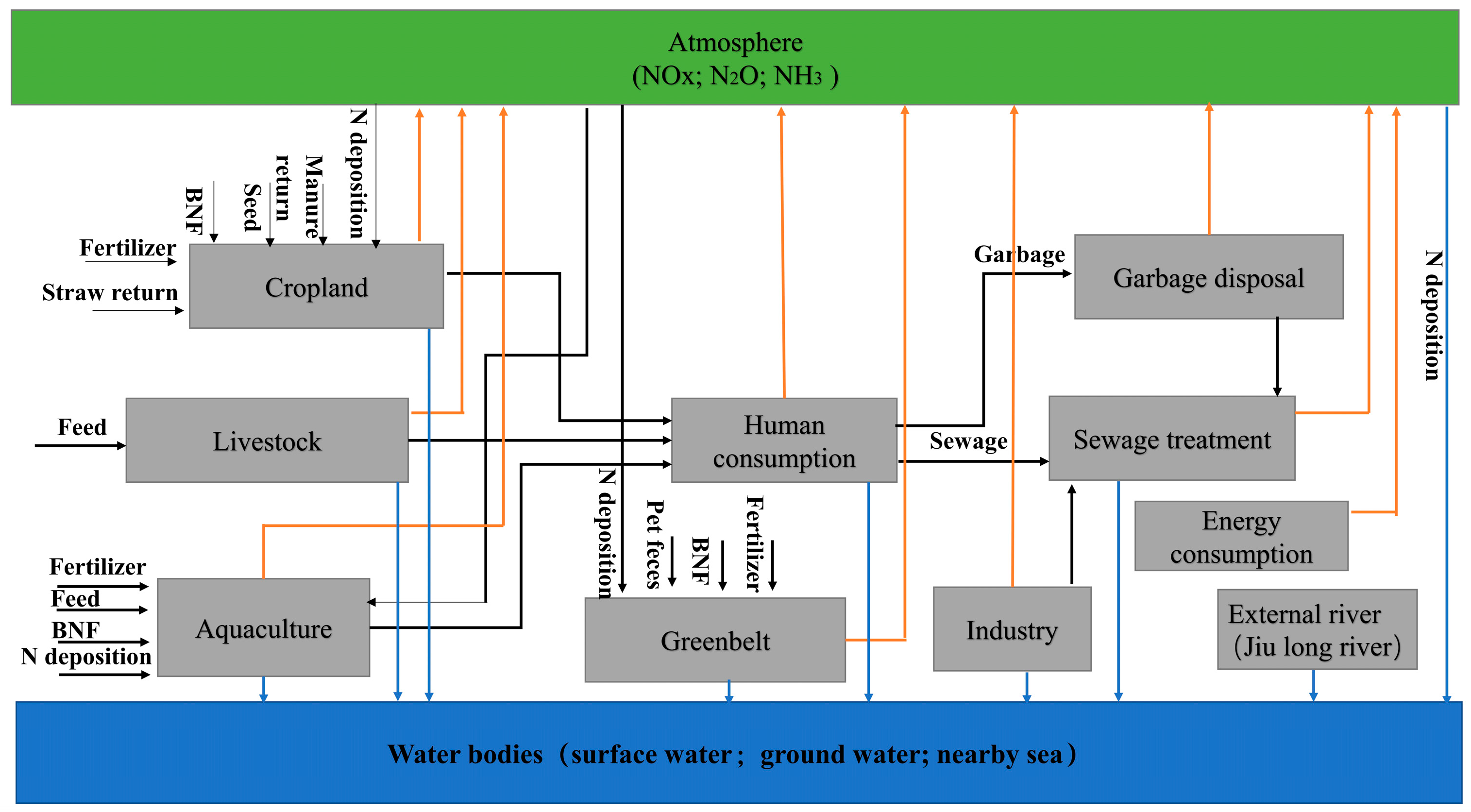 Atmosphere 14 01549 g002
