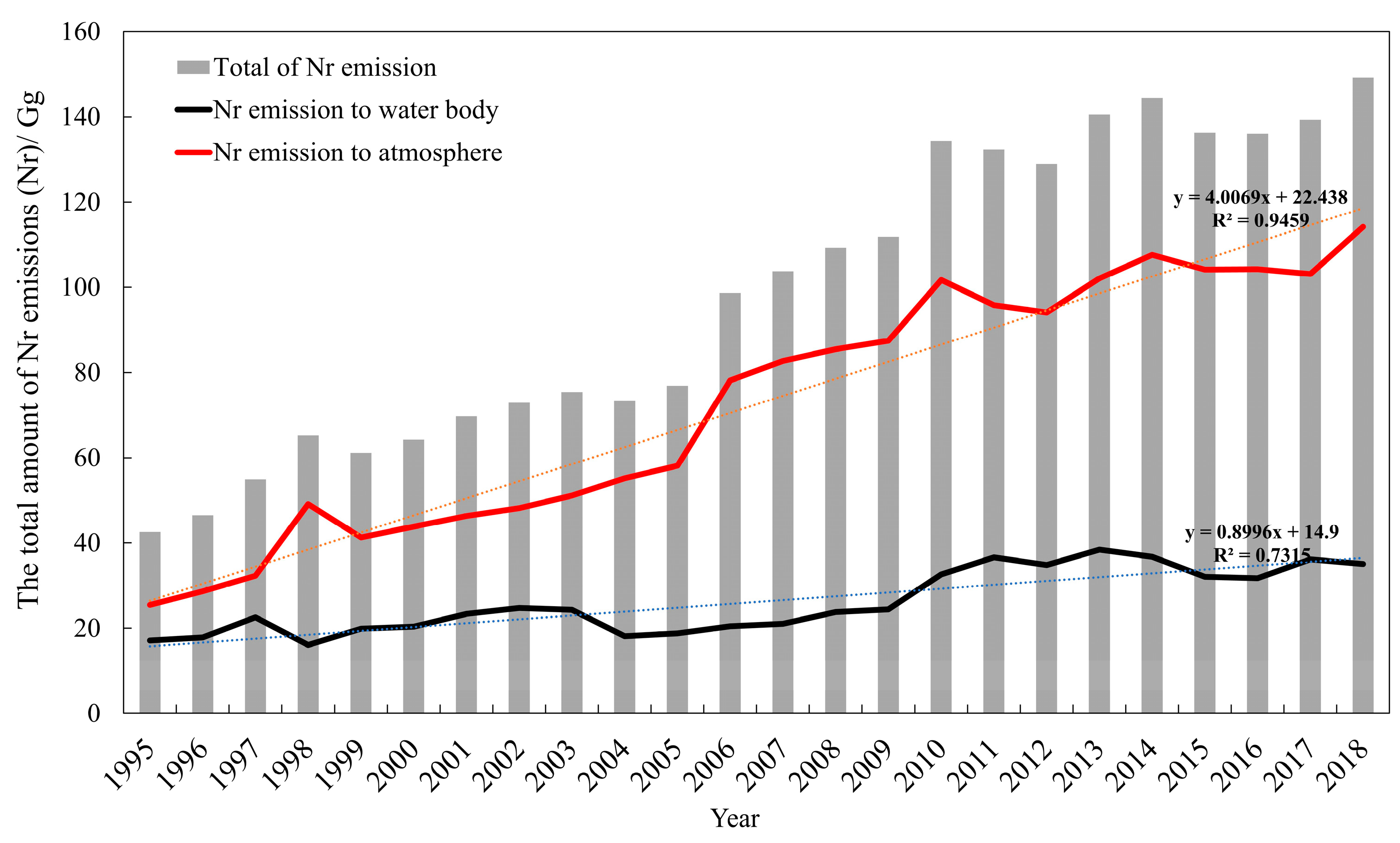 Atmosphere 14 01549 g003