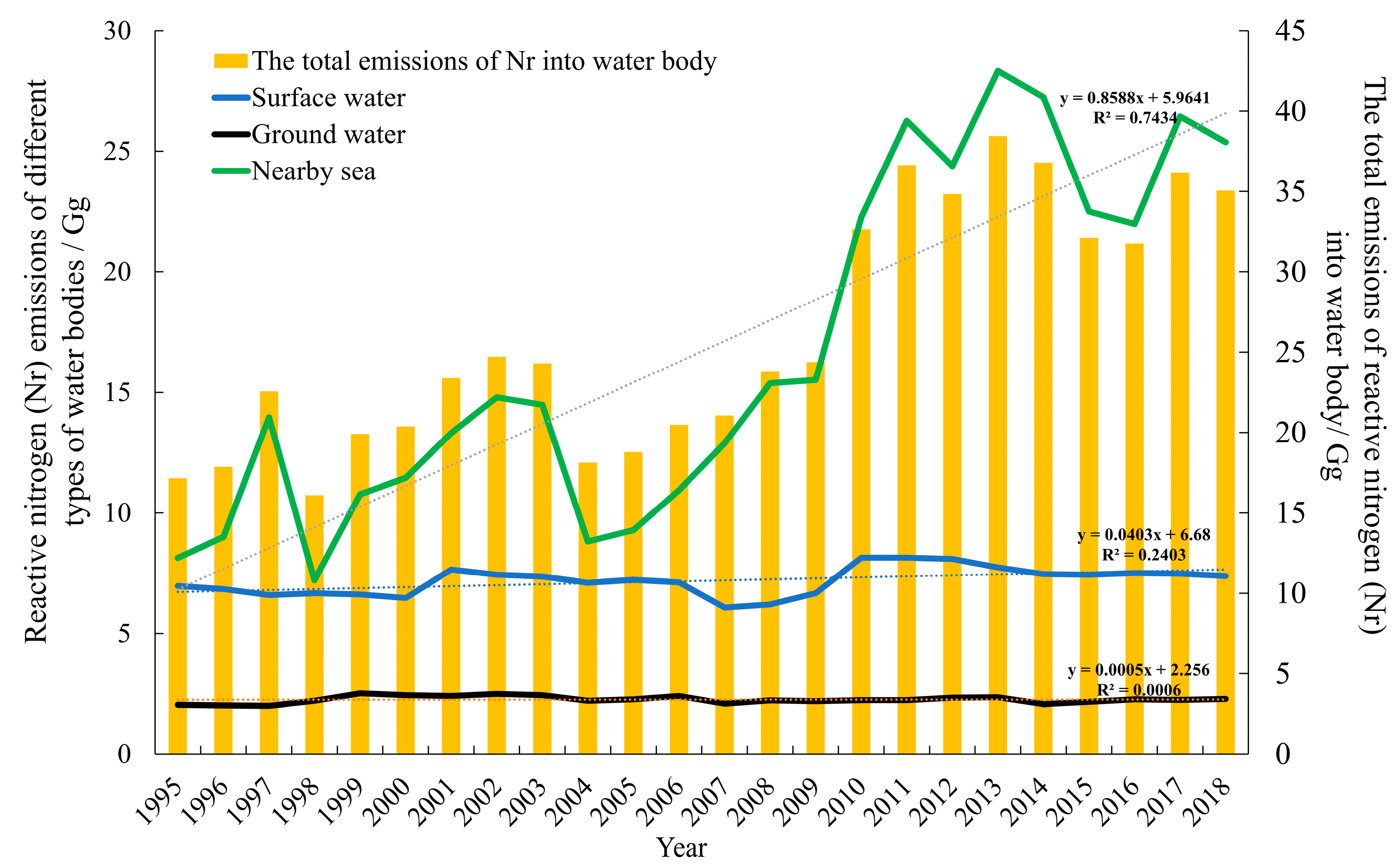 Atmosphere 14 01549 g004