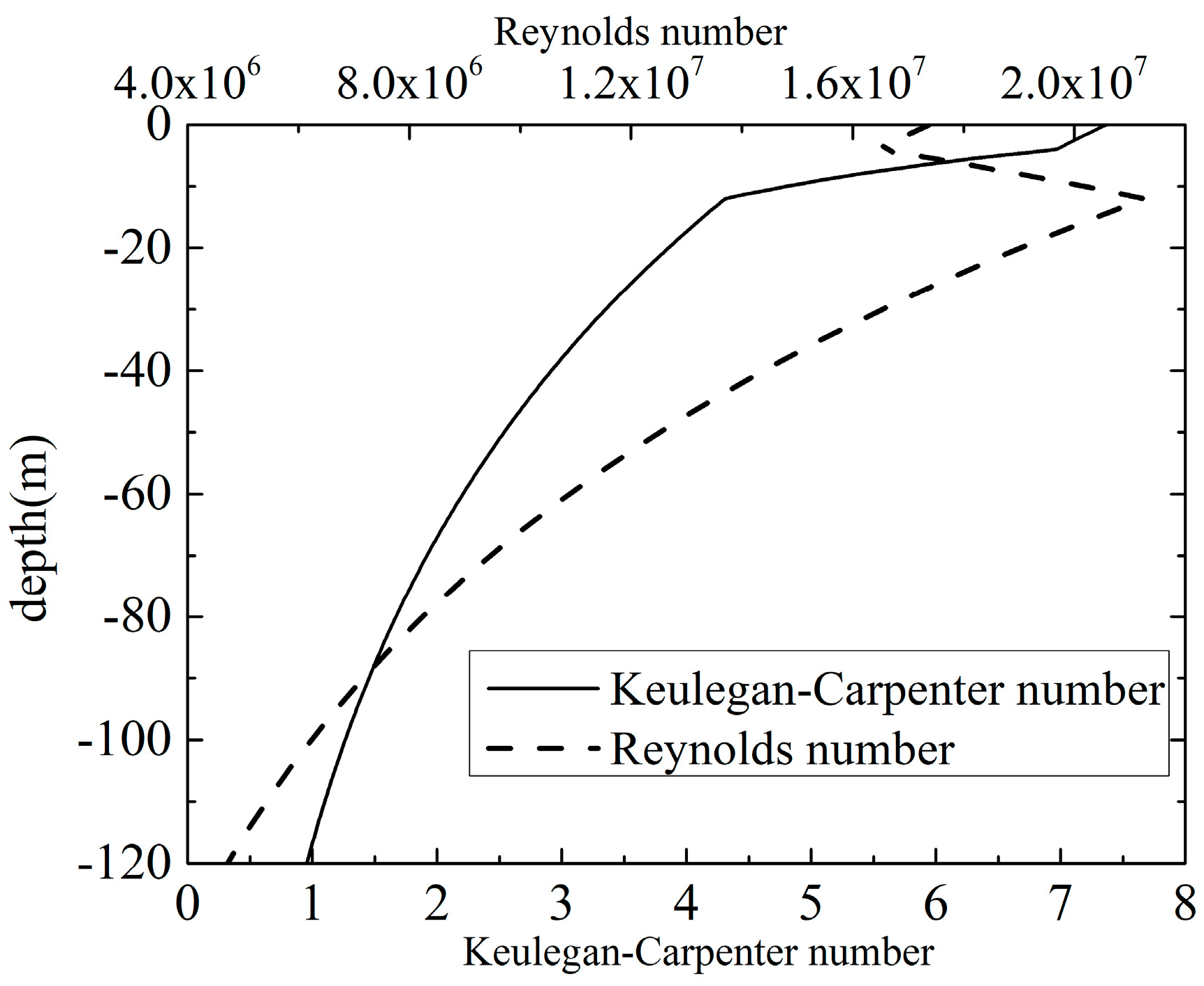 Atmosphere 14 01550 g003