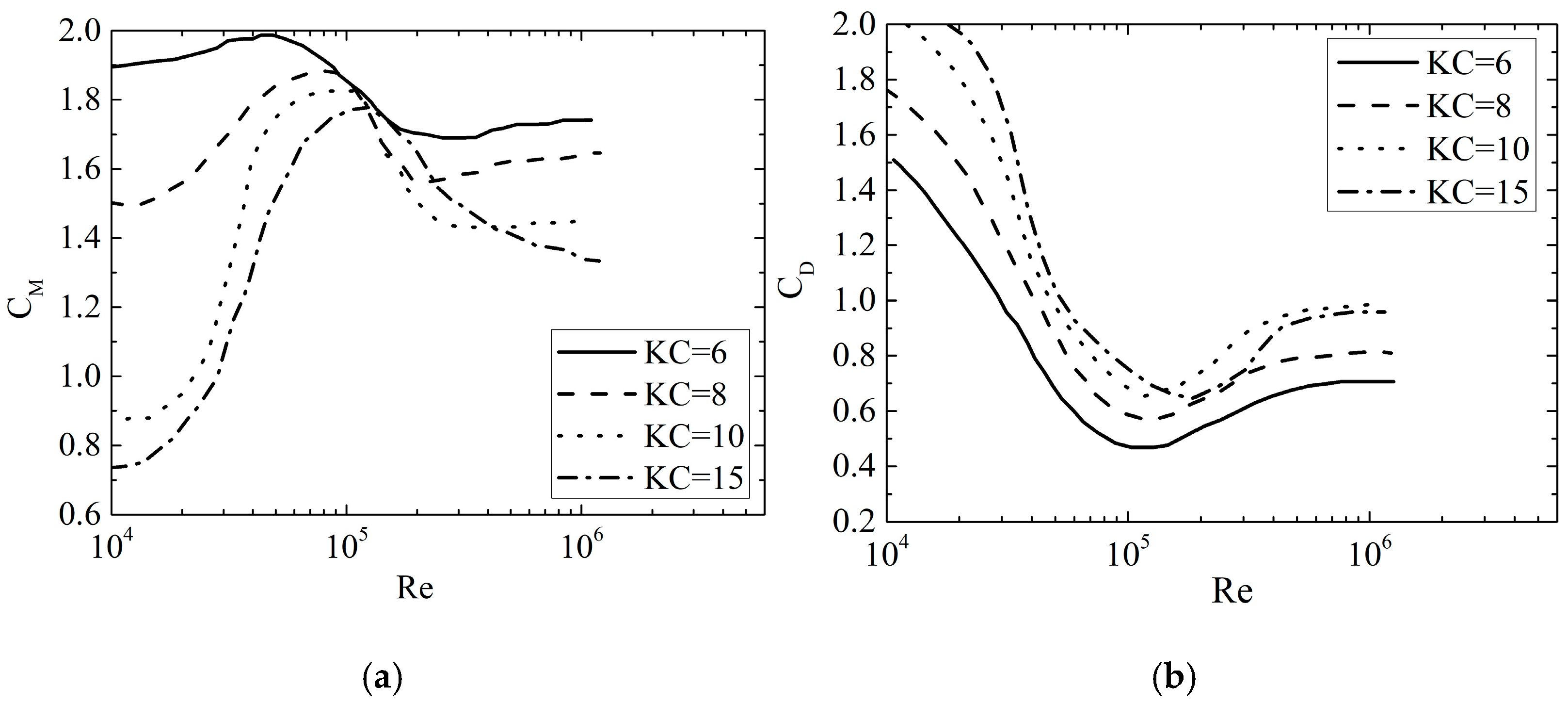 Atmosphere 14 01550 g004