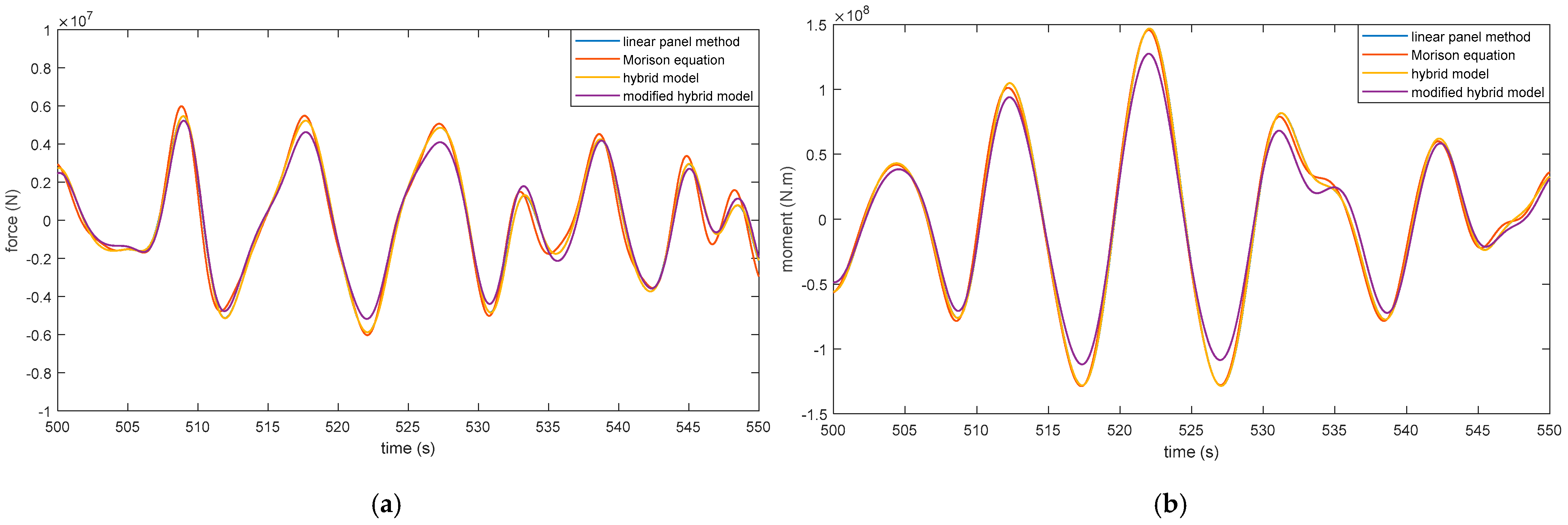 Atmosphere 14 01550 g010